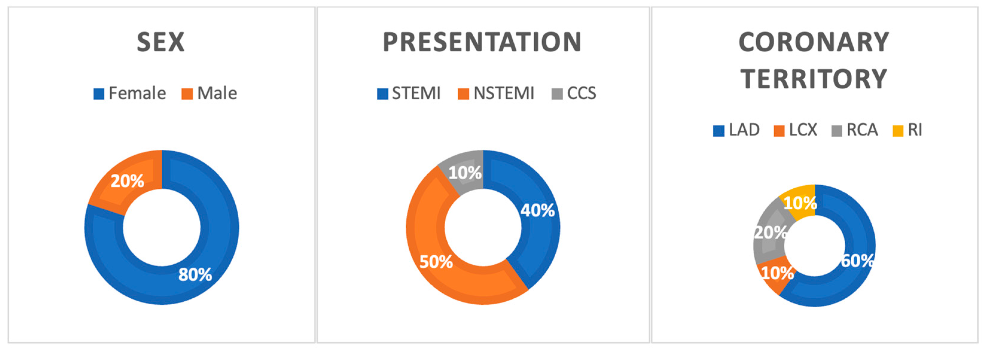 Jpm 14 00702 g002 Jpm 14 00702 g002