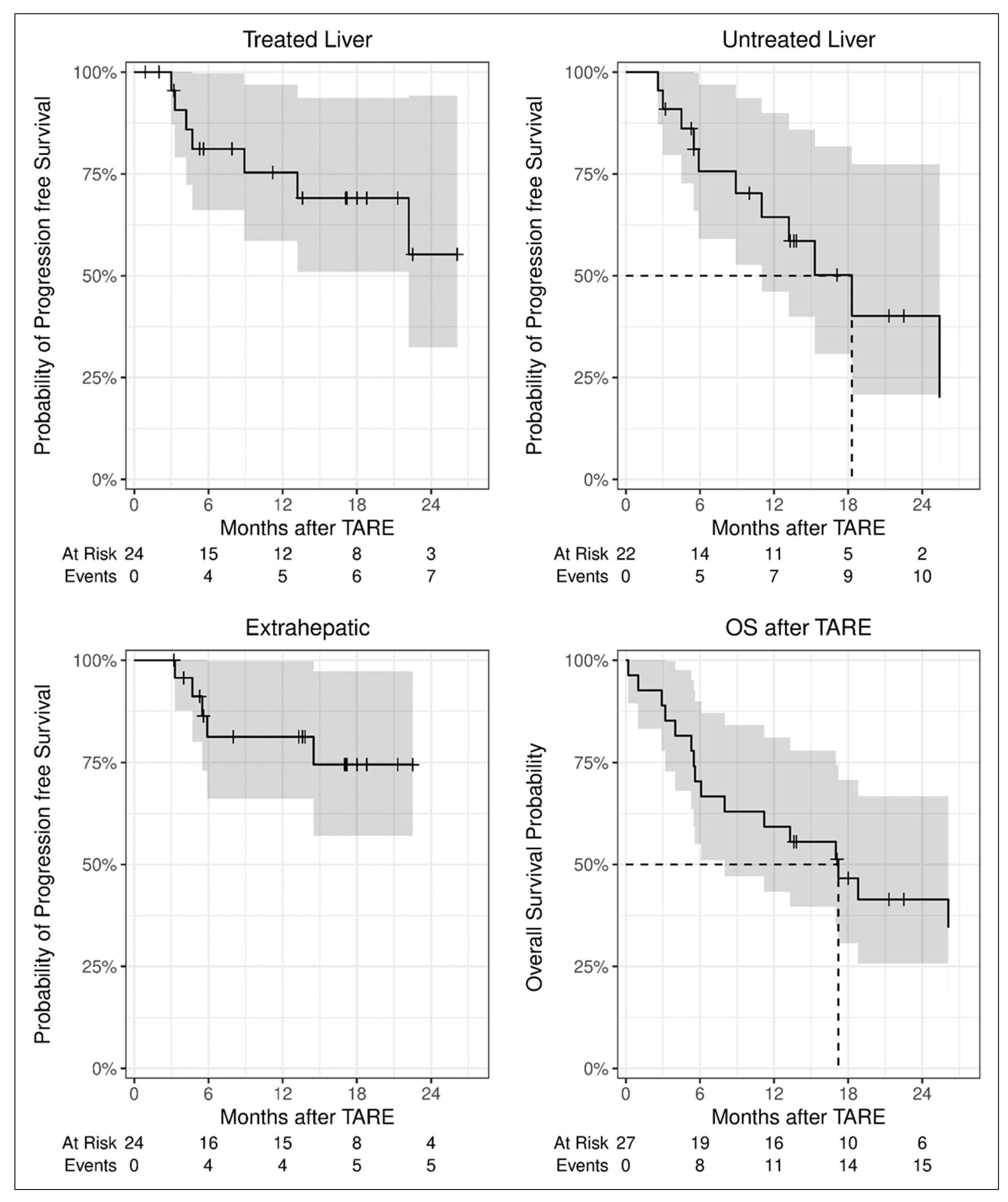 Jpm 14 00747 g004 Jpm 14 00747 g004