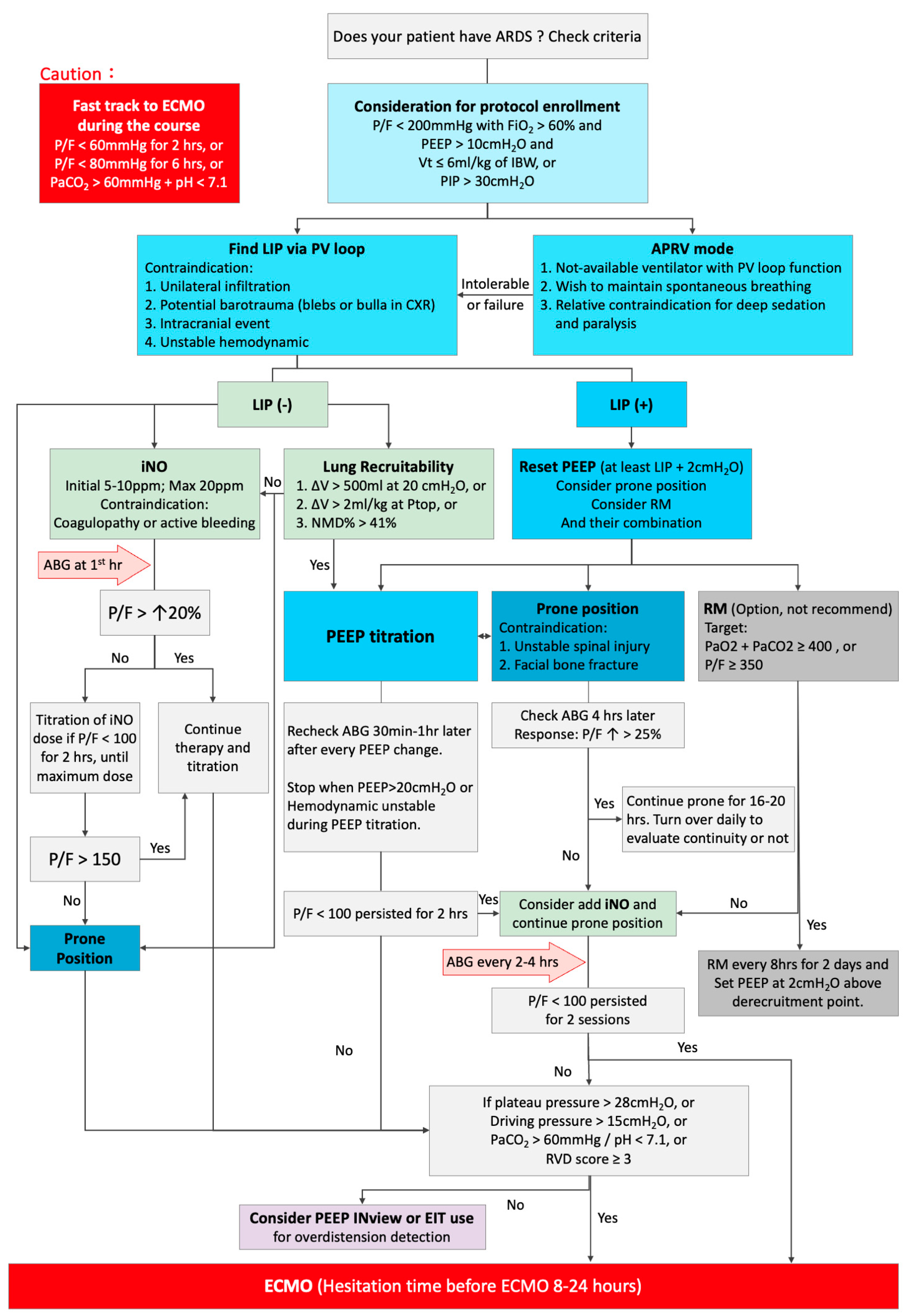 Jpm 14 00779 g001 Jpm 14 00779 g001