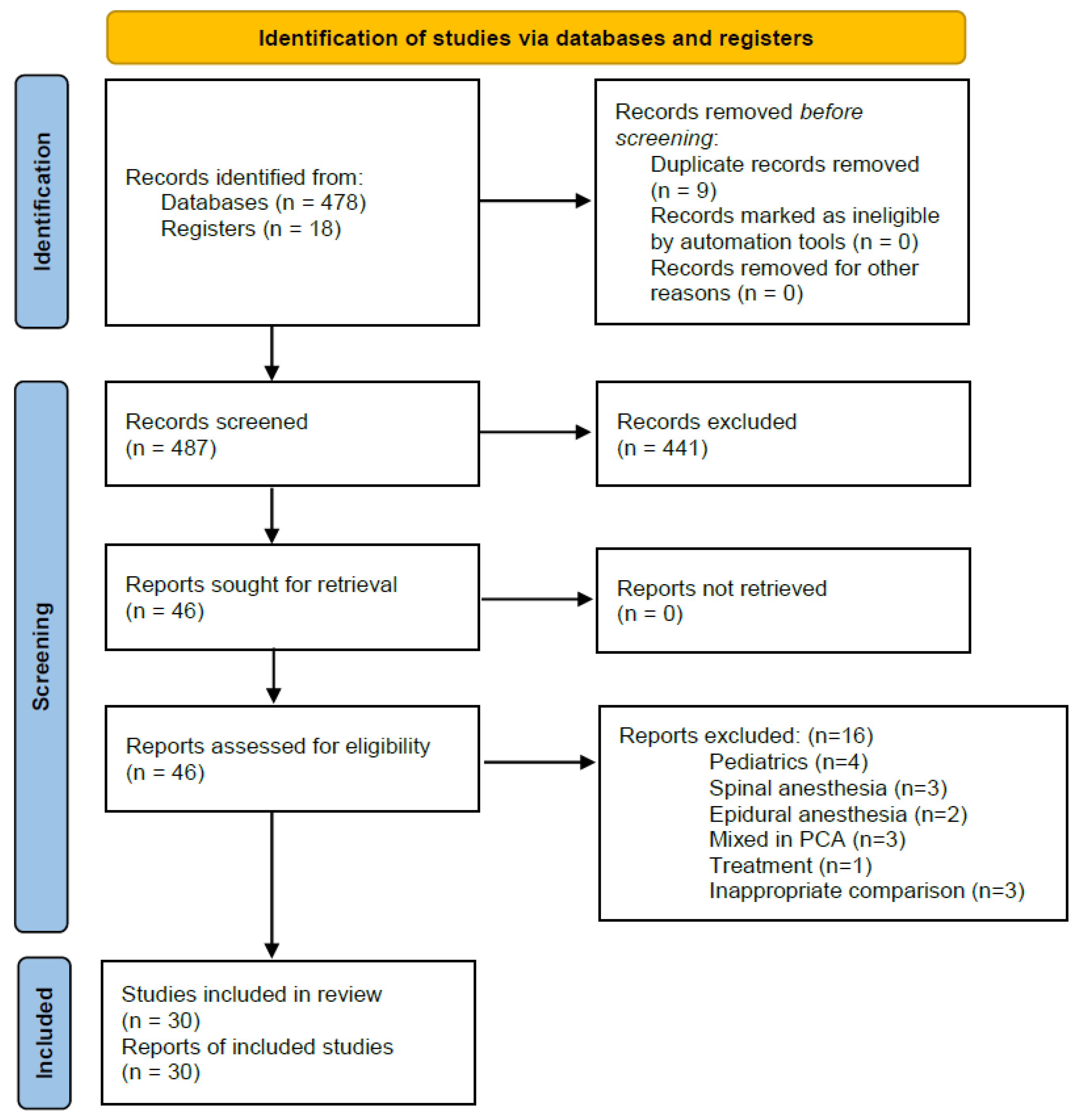 Jpm 14 00797 g001 Jpm 14 00797 g001