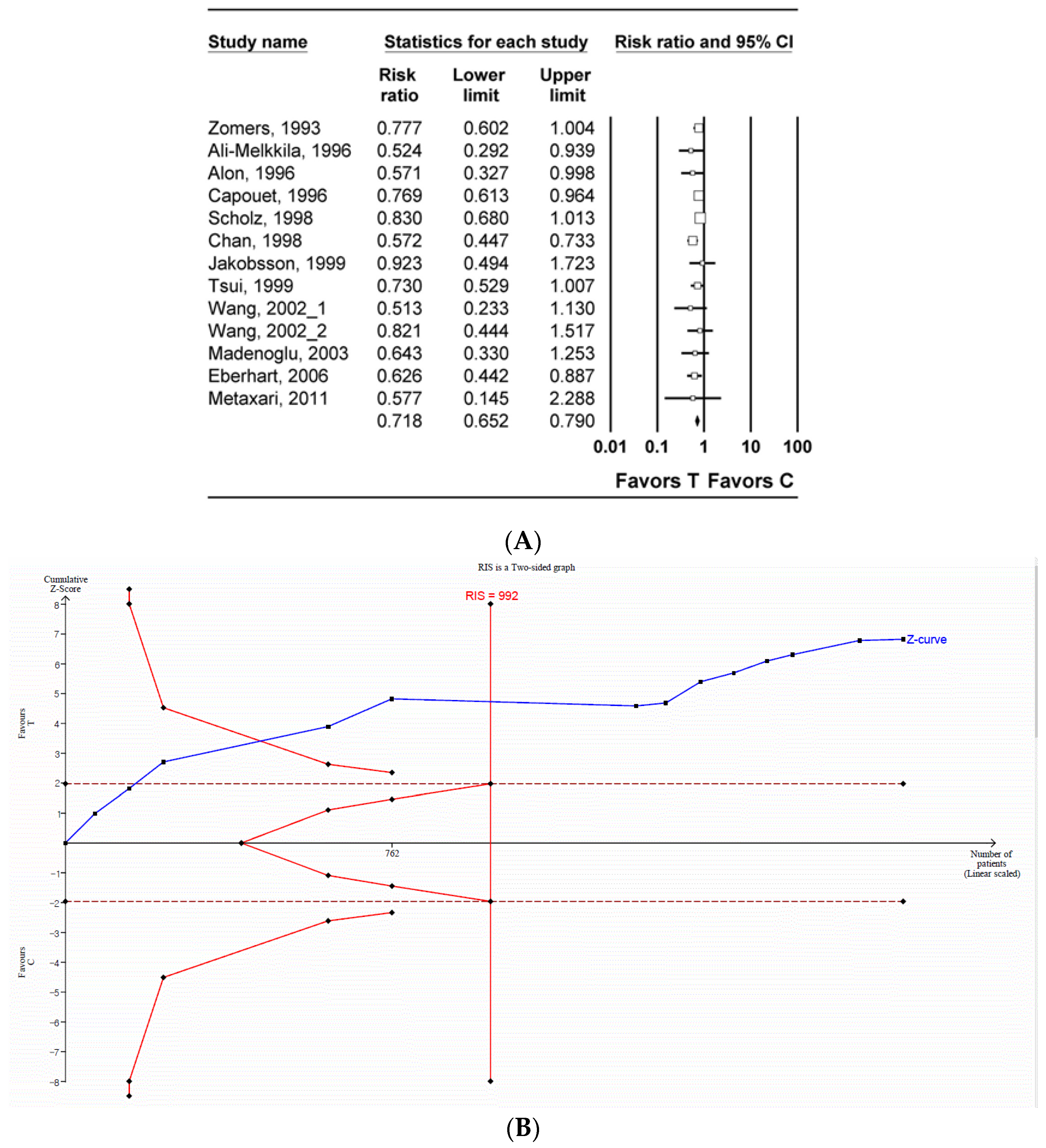 Jpm 14 00797 g002 Jpm 14 00797 g002