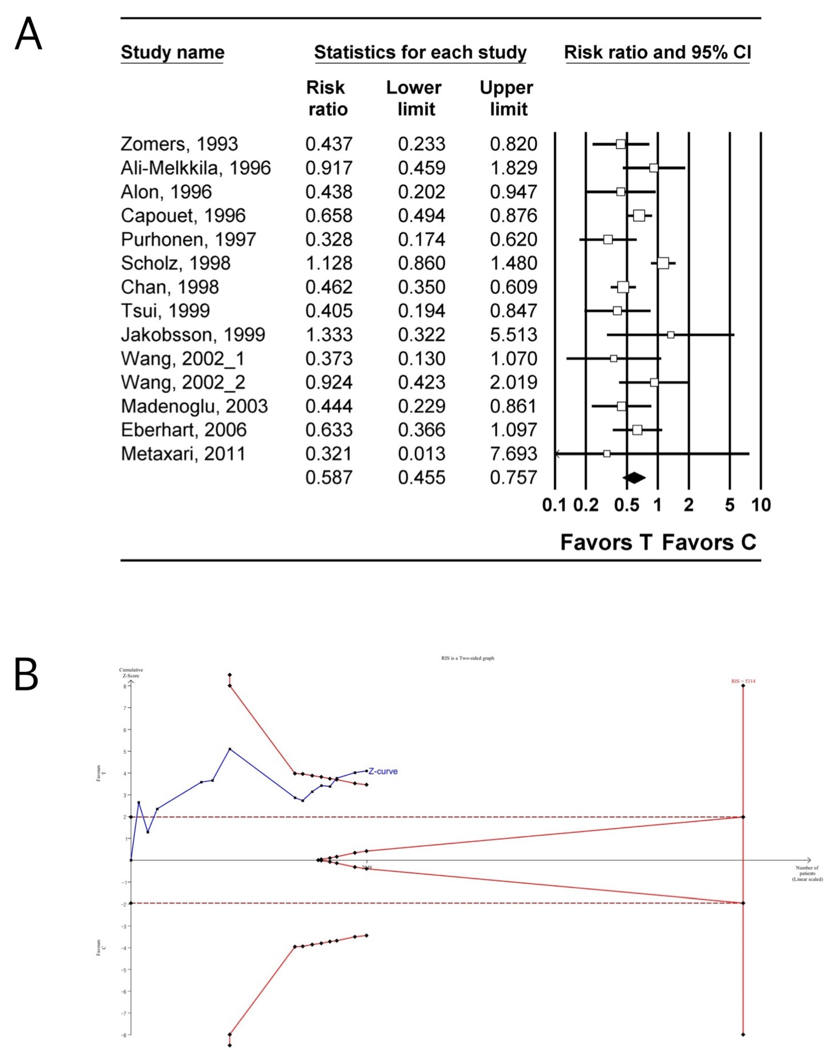 Jpm 14 00797 g003 Jpm 14 00797 g003