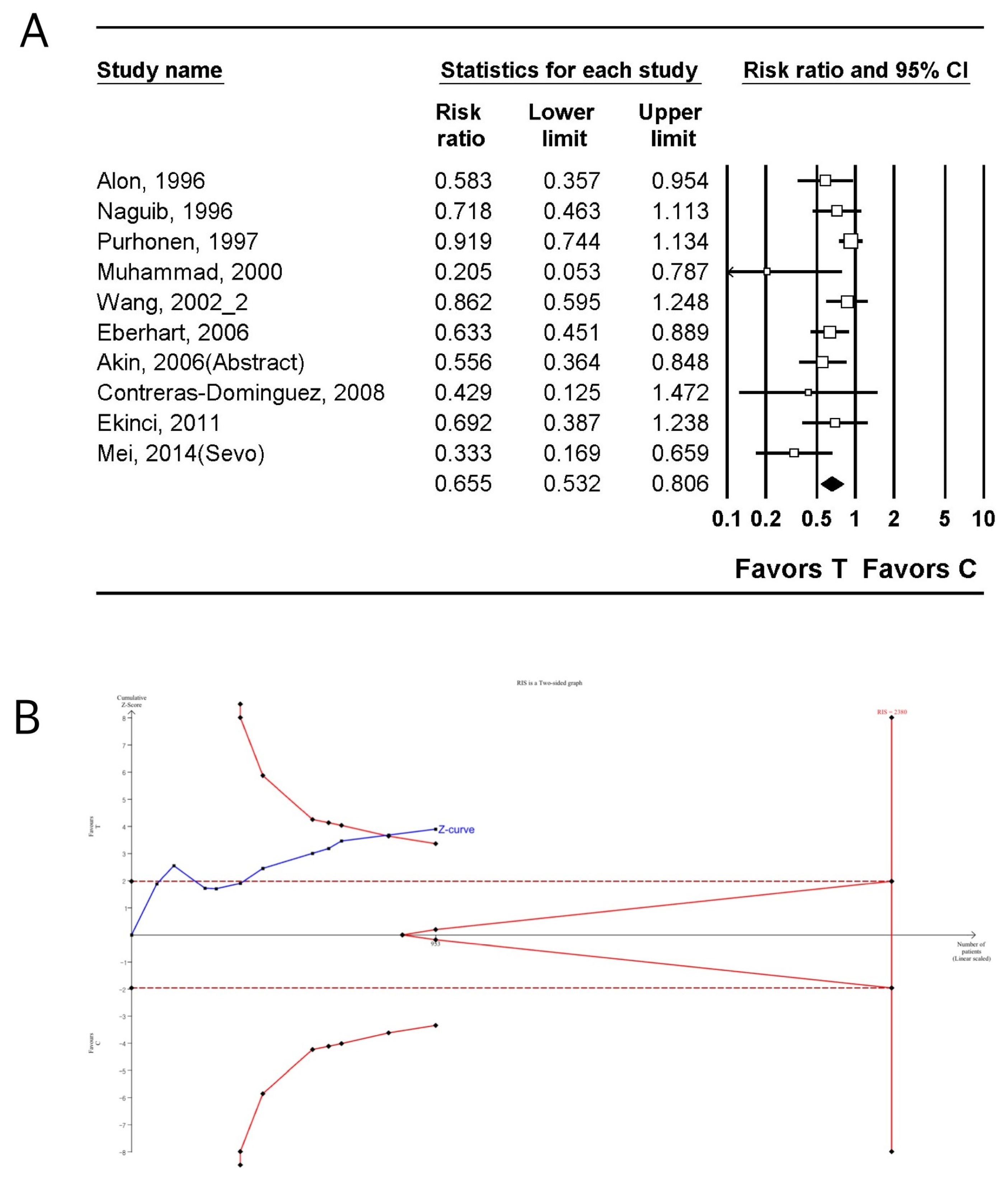 Jpm 14 00797 g004 Jpm 14 00797 g004