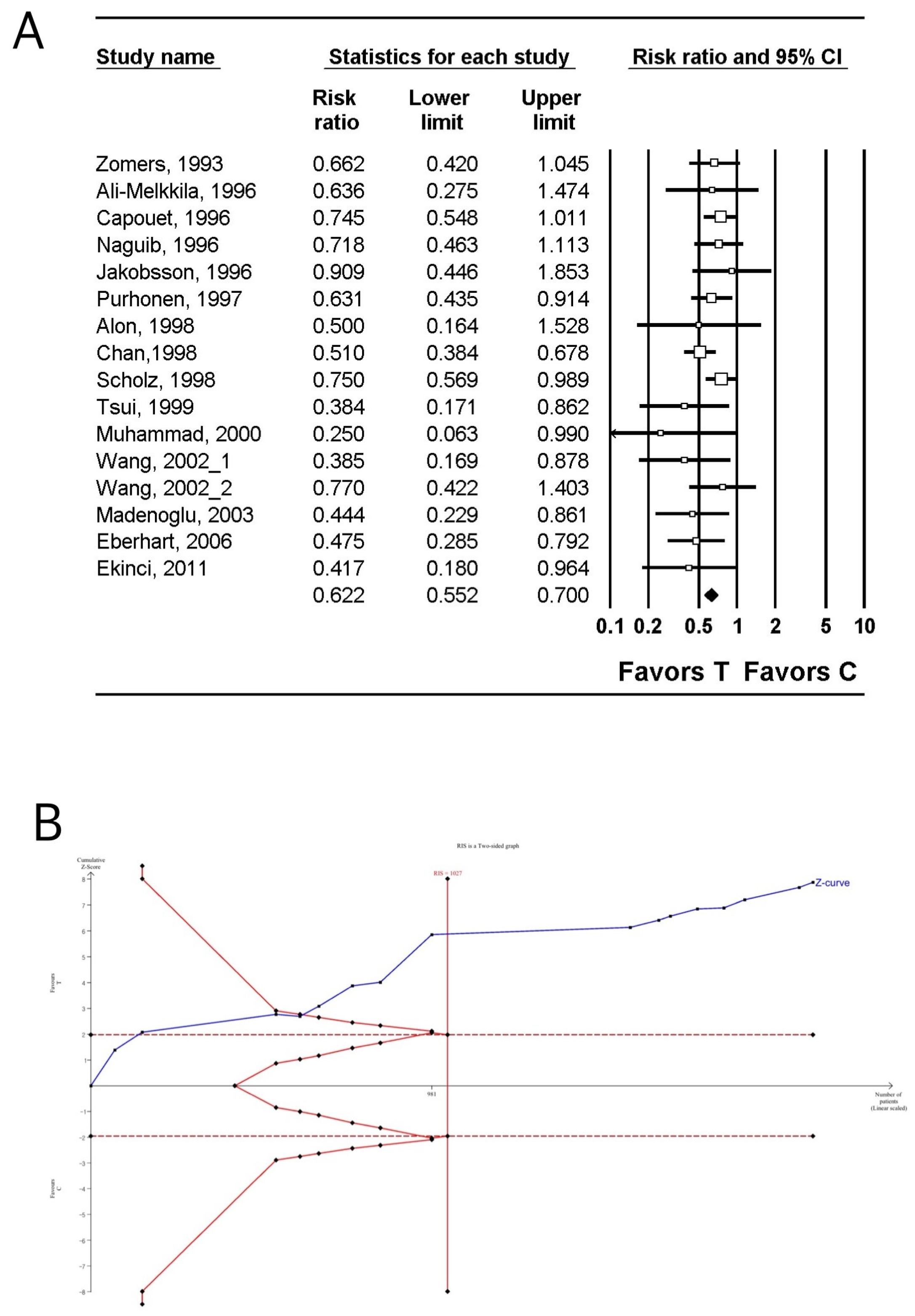 Jpm 14 00797 g005 Jpm 14 00797 g005