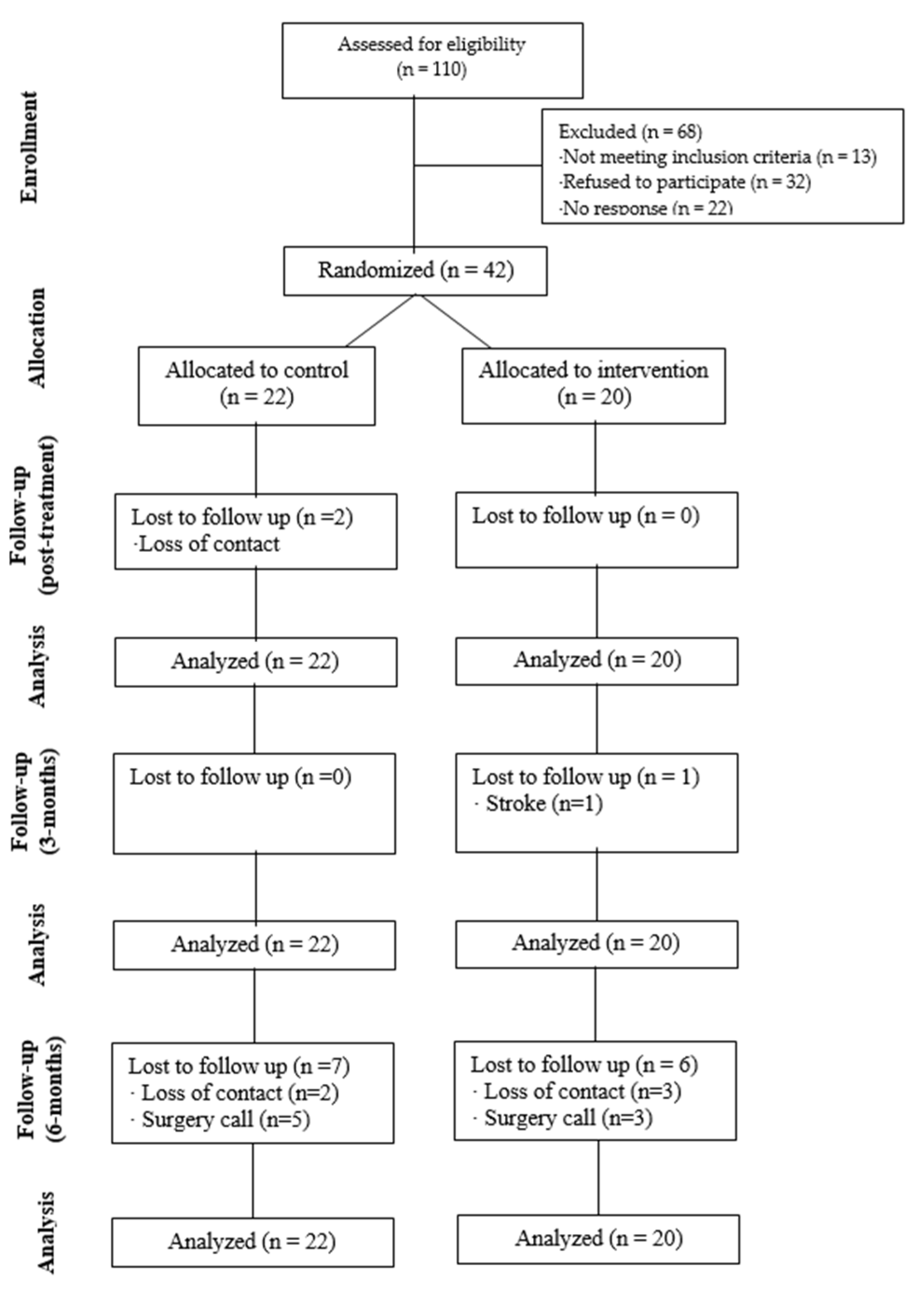 Jpm 14 00801 g001 Jpm 14 00801 g001