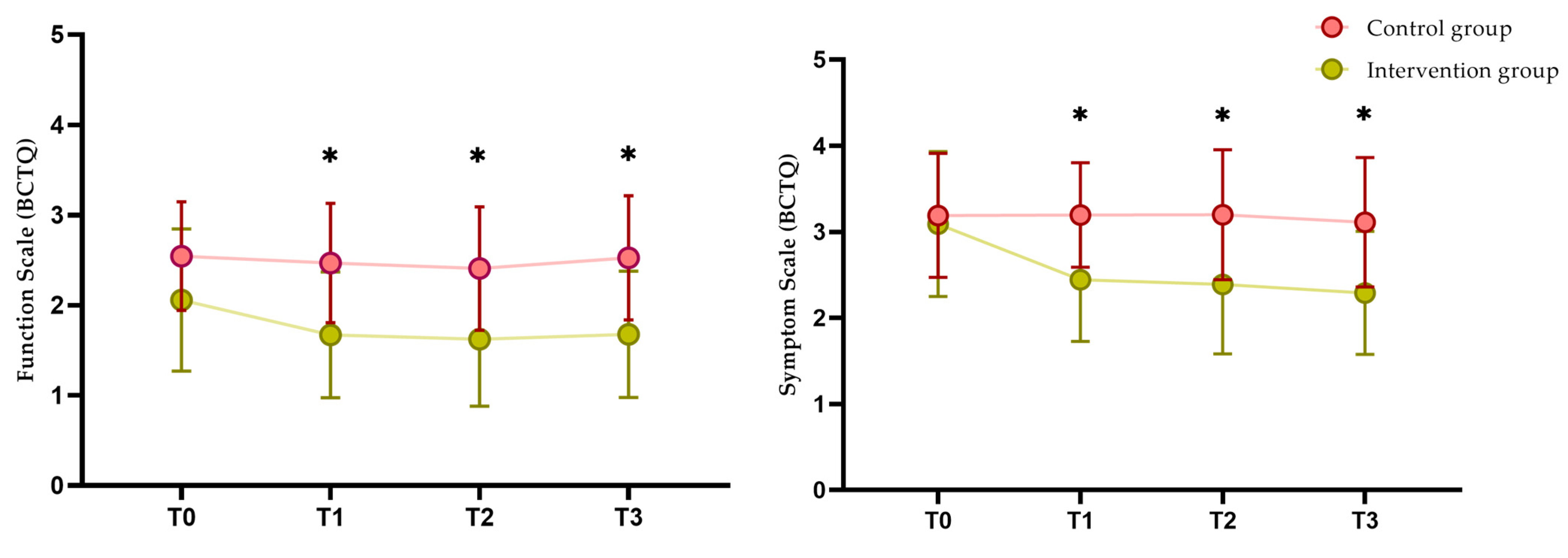 Jpm 14 00801 g002 Jpm 14 00801 g002