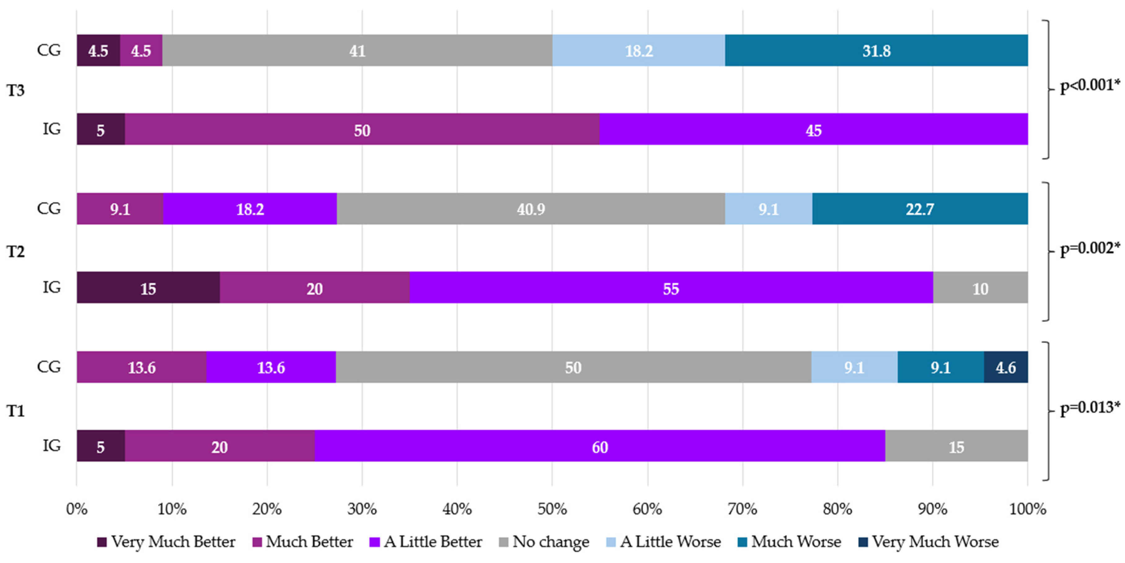 Jpm 14 00801 g004 Jpm 14 00801 g004