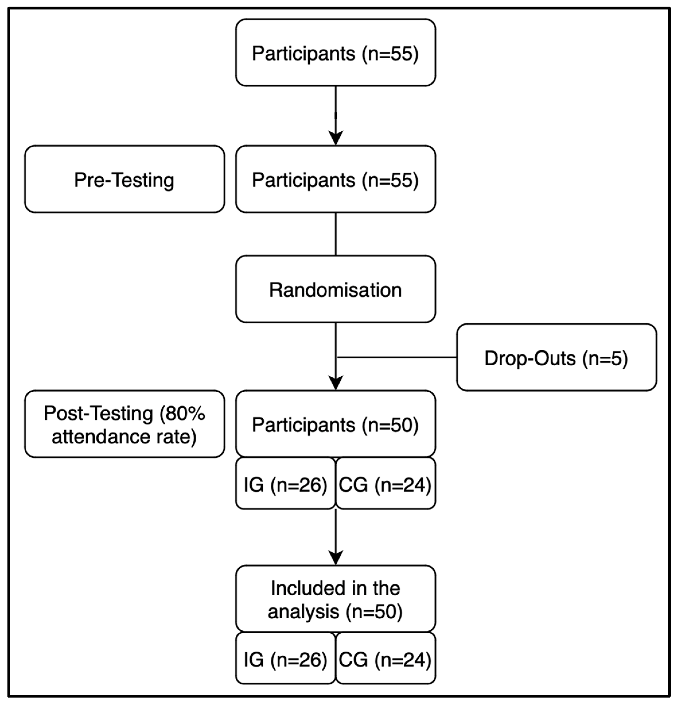 Jpm 14 00888 g001 Jpm 14 00888 g001