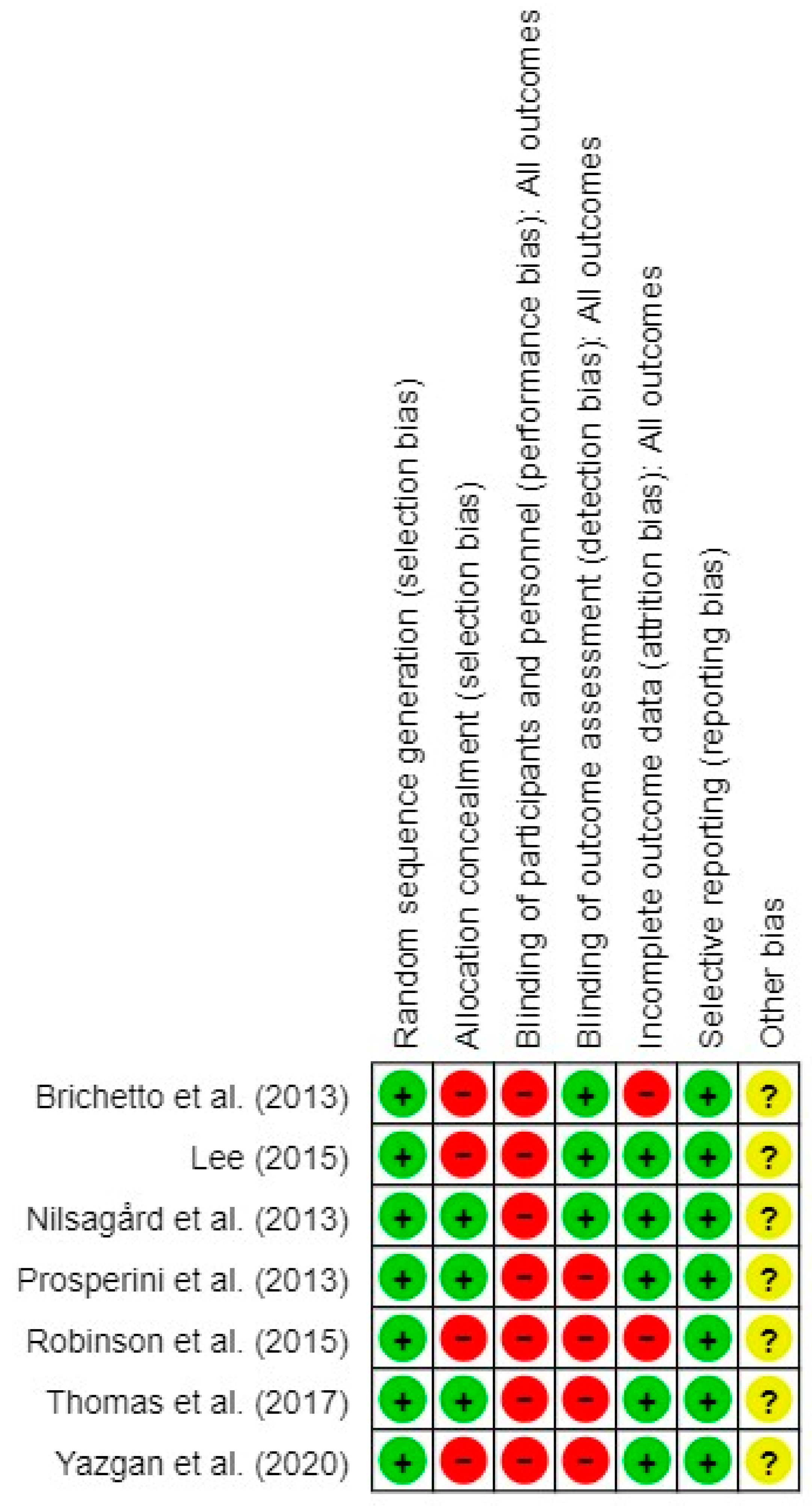 Jpm 14 00896 g002 Jpm 14 00896 g002