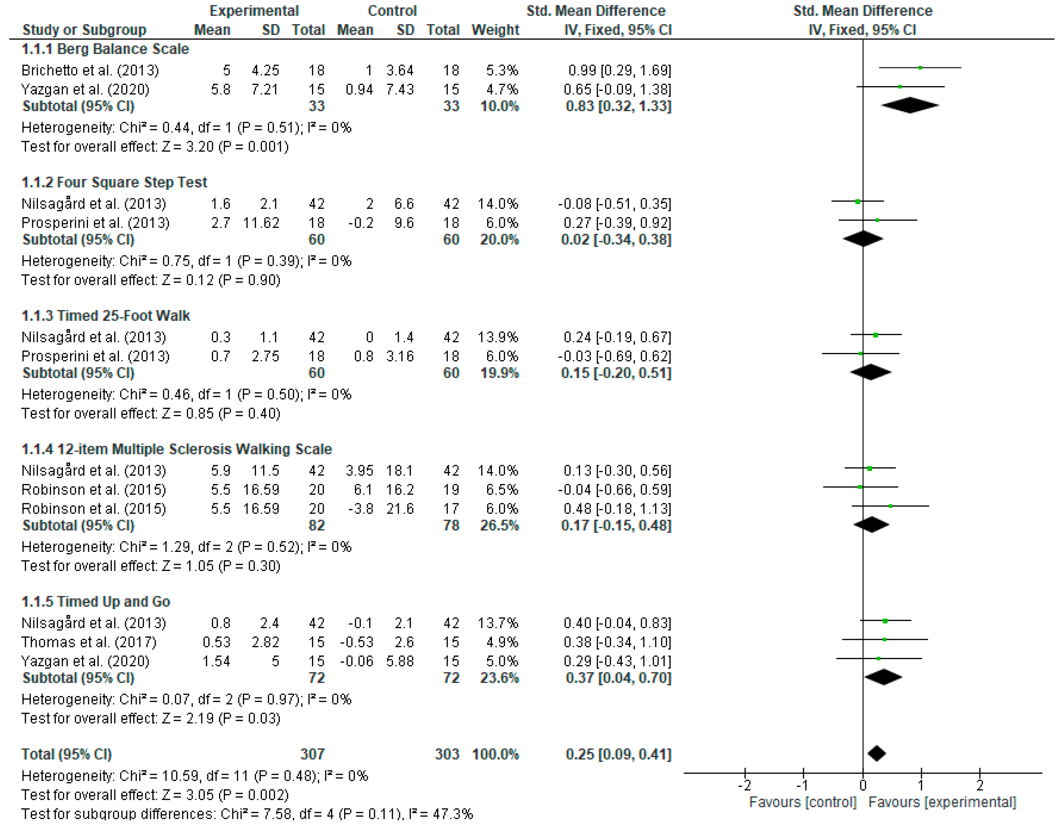 Jpm 14 00896 g004 Jpm 14 00896 g004