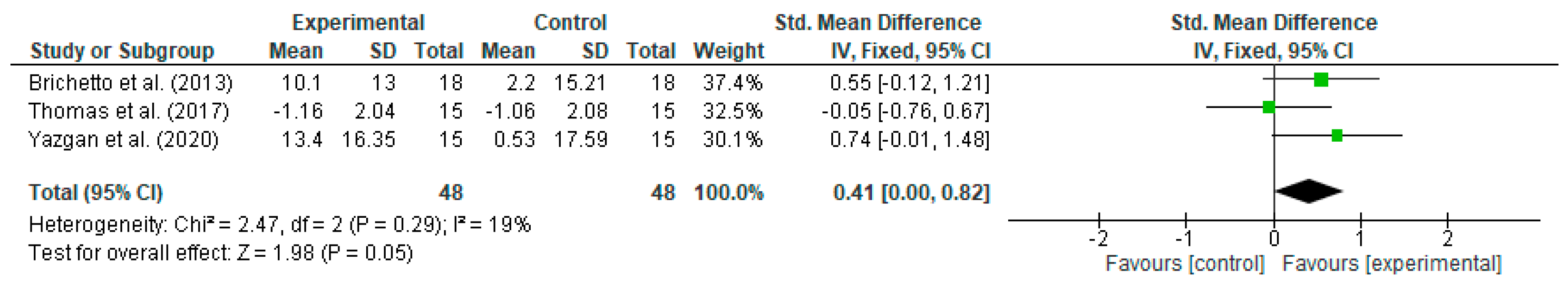 Jpm 14 00896 g005 Jpm 14 00896 g005