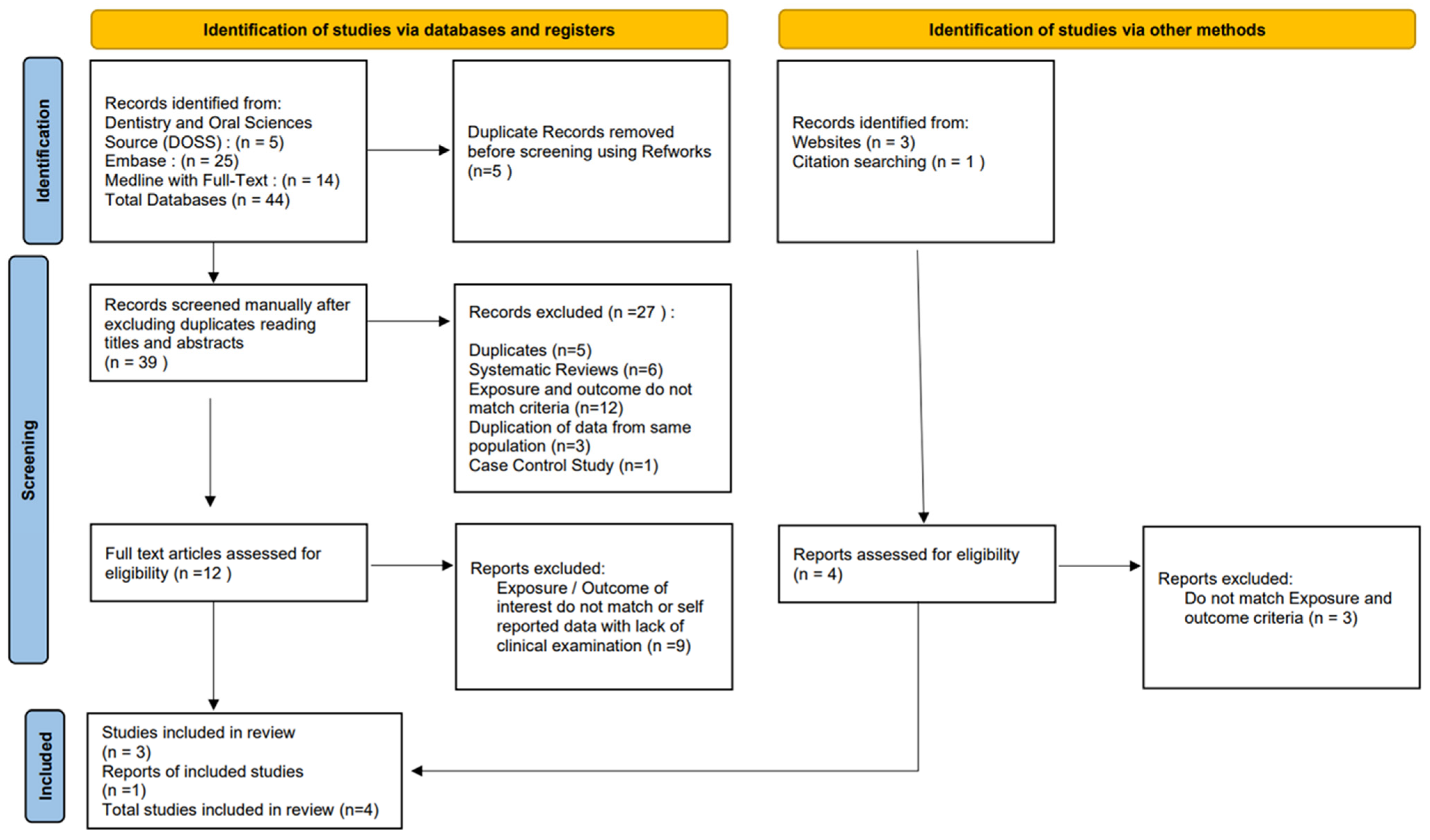 Jpm 14 00953 g001 Jpm 14 00953 g001
