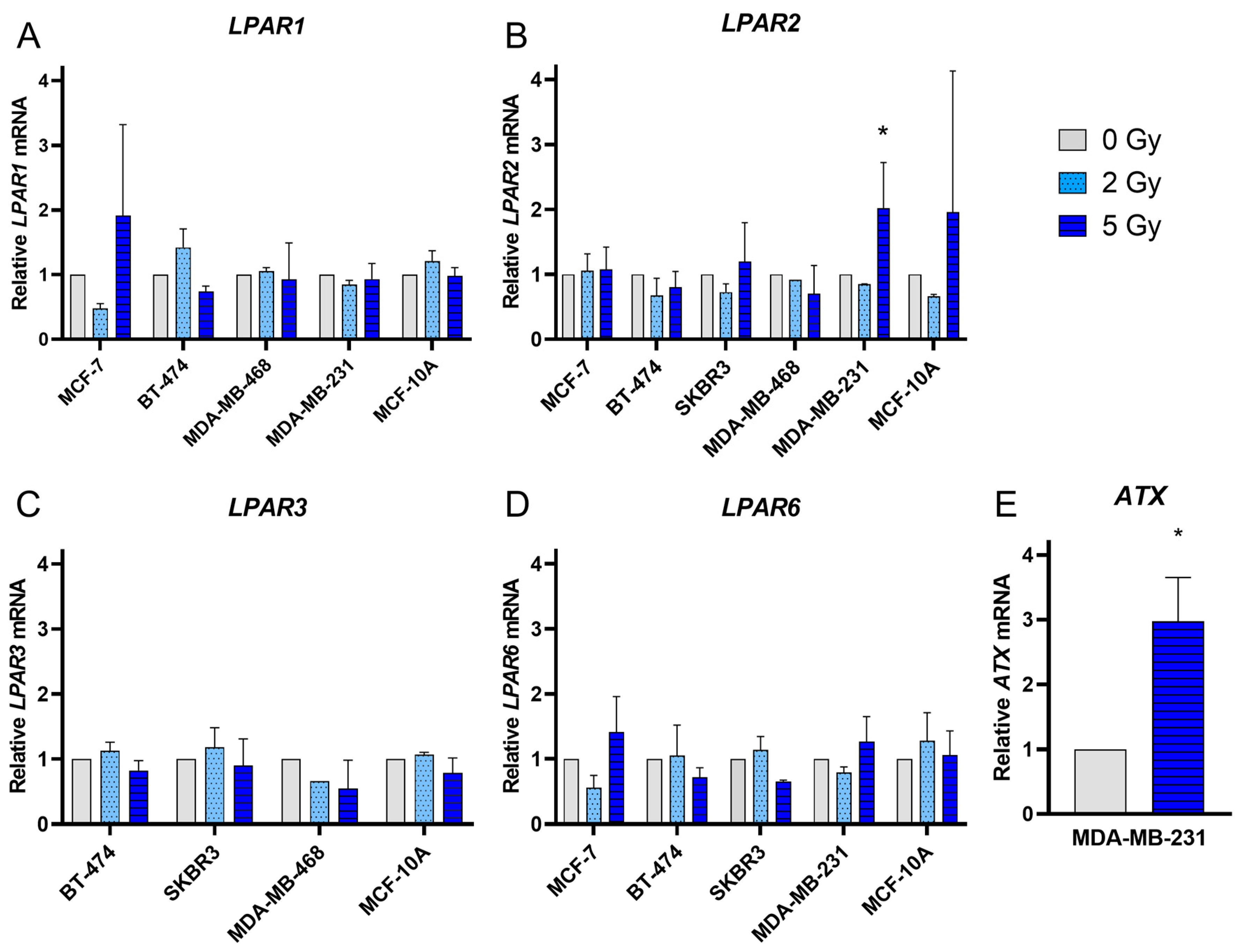 Jpm 14 00968 g003 Jpm 14 00968 g003