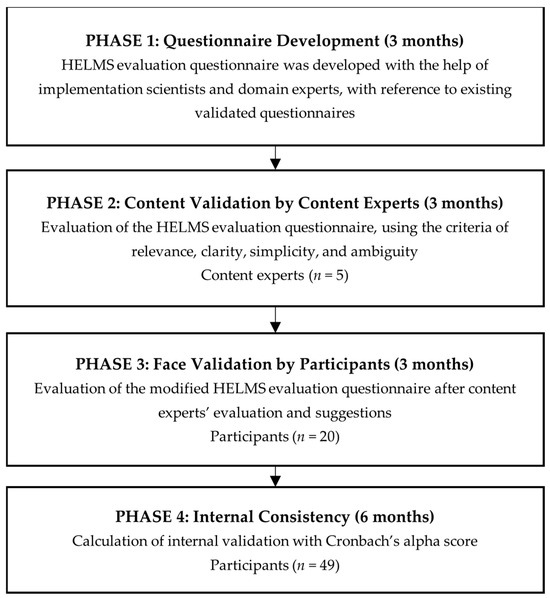Development and Validation of an Evaluation Questionnaire for the ...