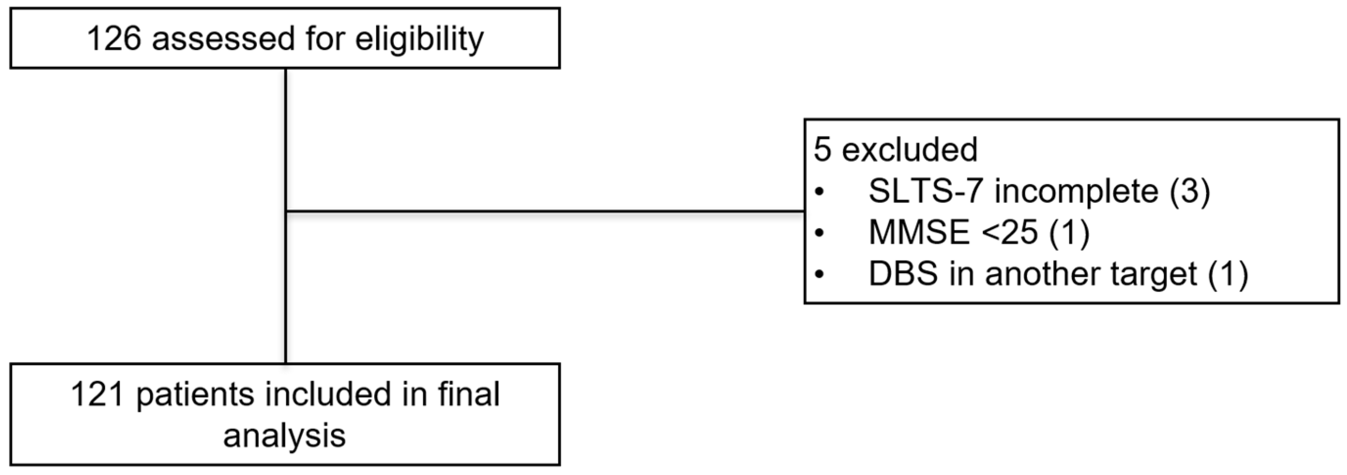 Jpm 14 01023 g001 Jpm 14 01023 g001