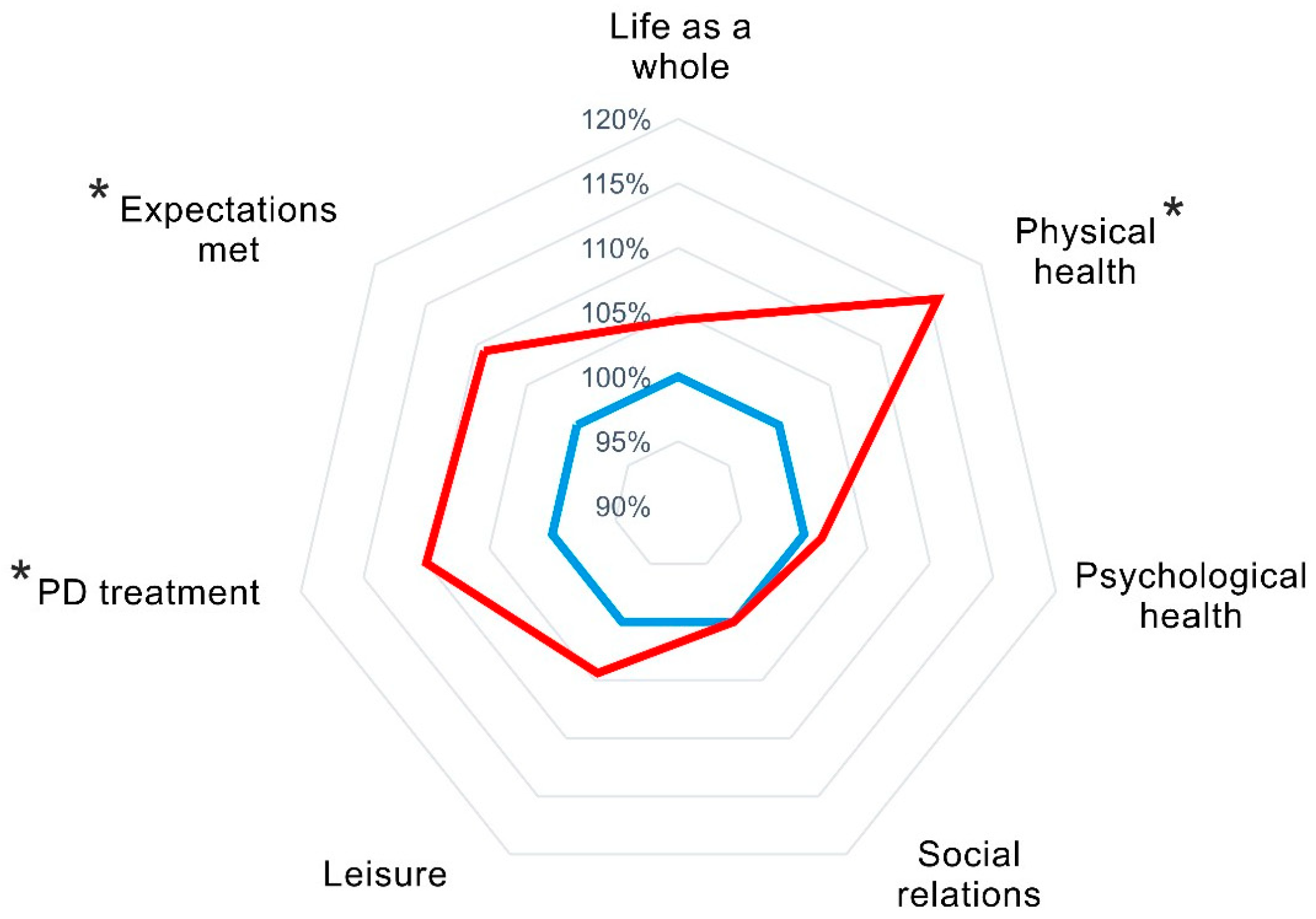 Jpm 14 01023 g002 Jpm 14 01023 g002