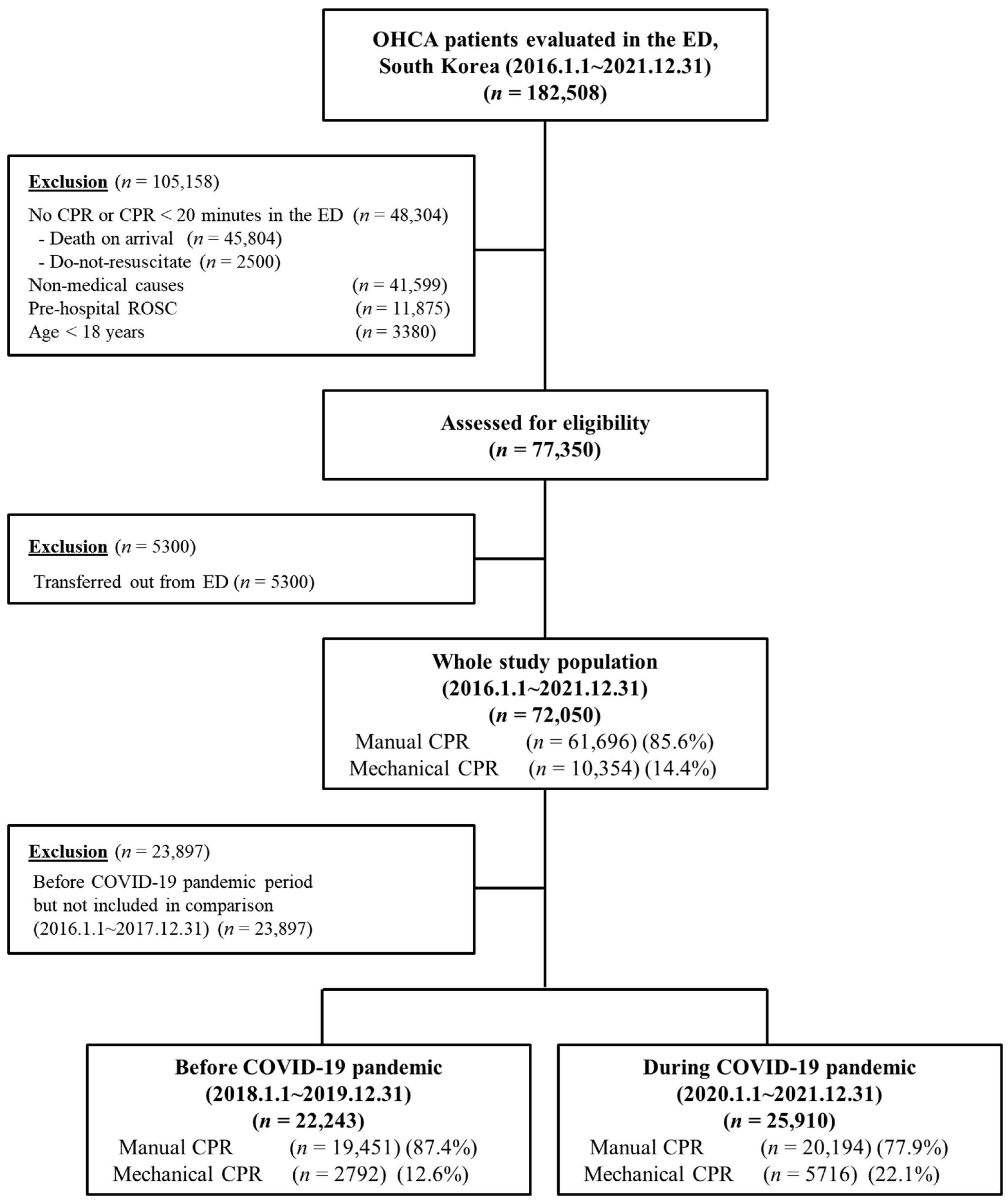 Jpm 14 01072 g001 Jpm 14 01072 g001
