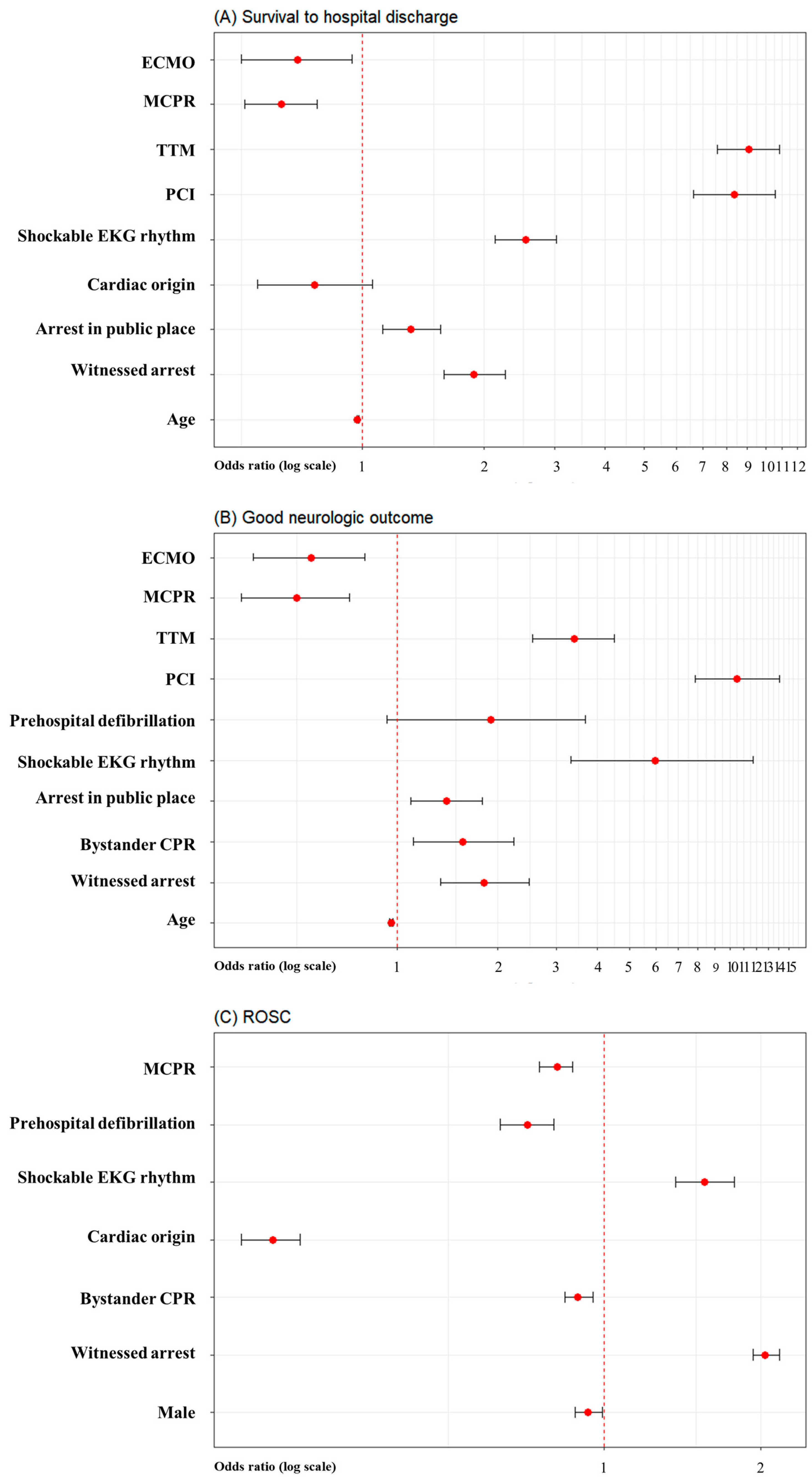 Jpm 14 01072 g002 Jpm 14 01072 g002