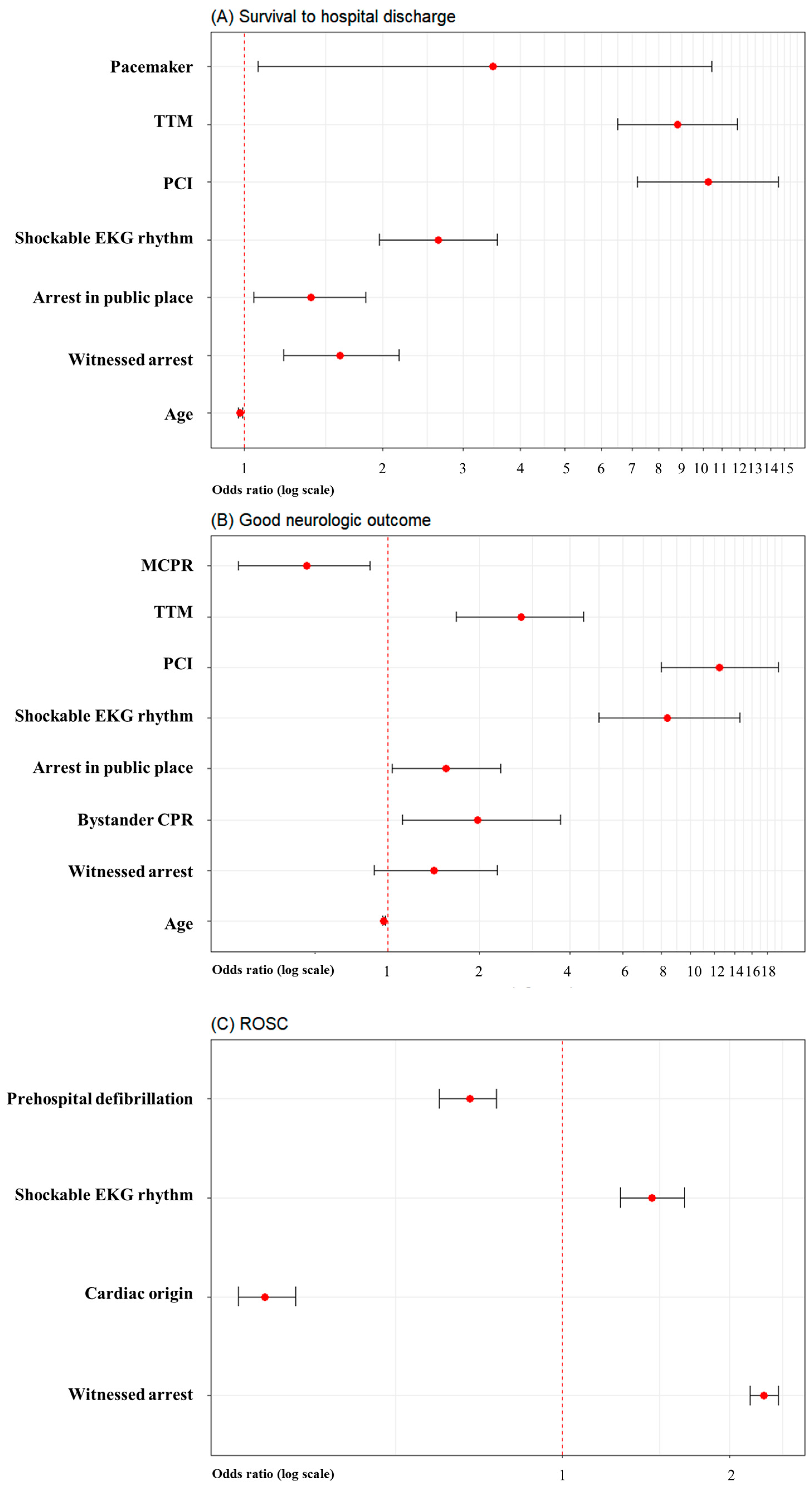 Jpm 14 01072 g003 Jpm 14 01072 g003