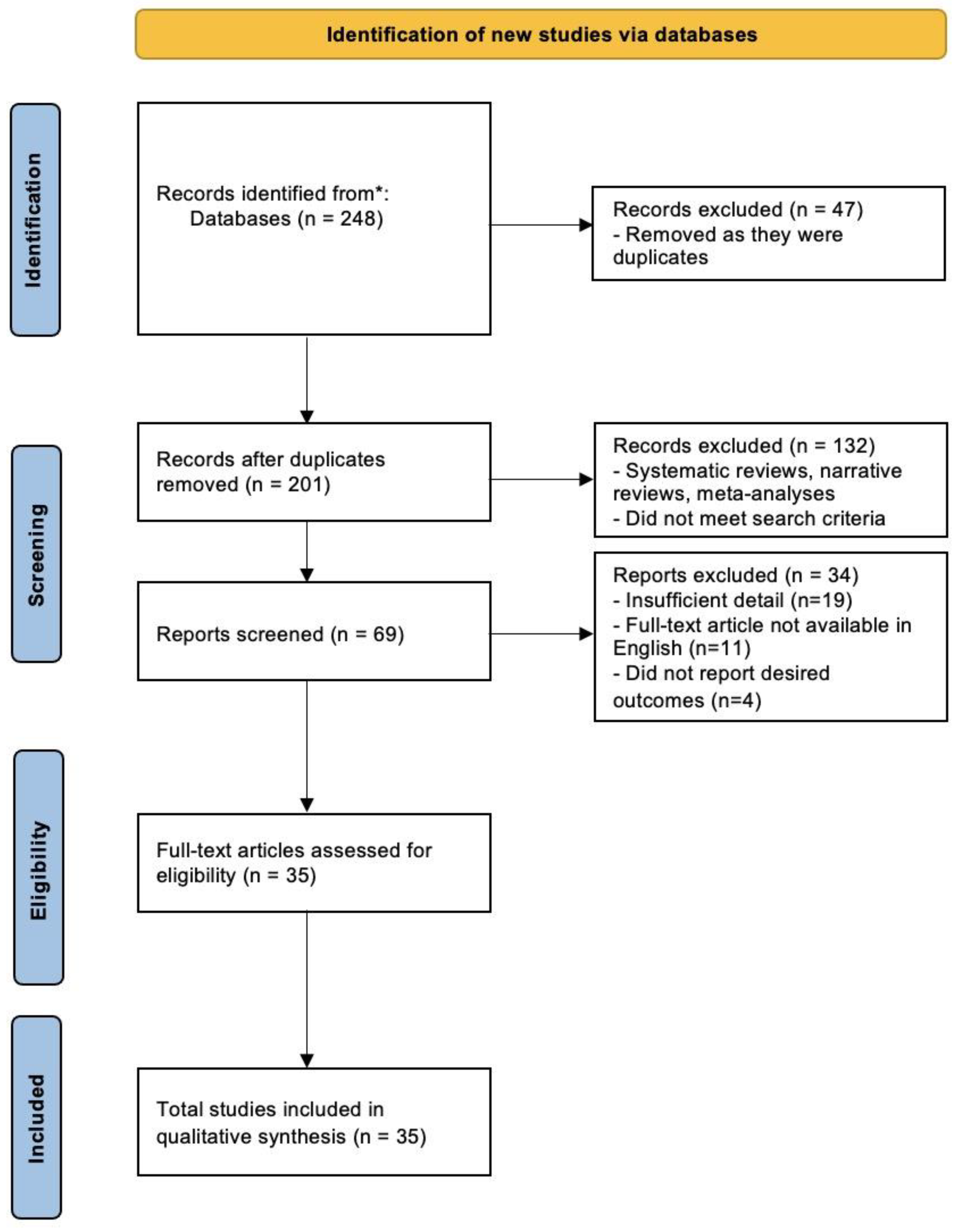 Jpm 14 01078 g001 Jpm 14 01078 g001