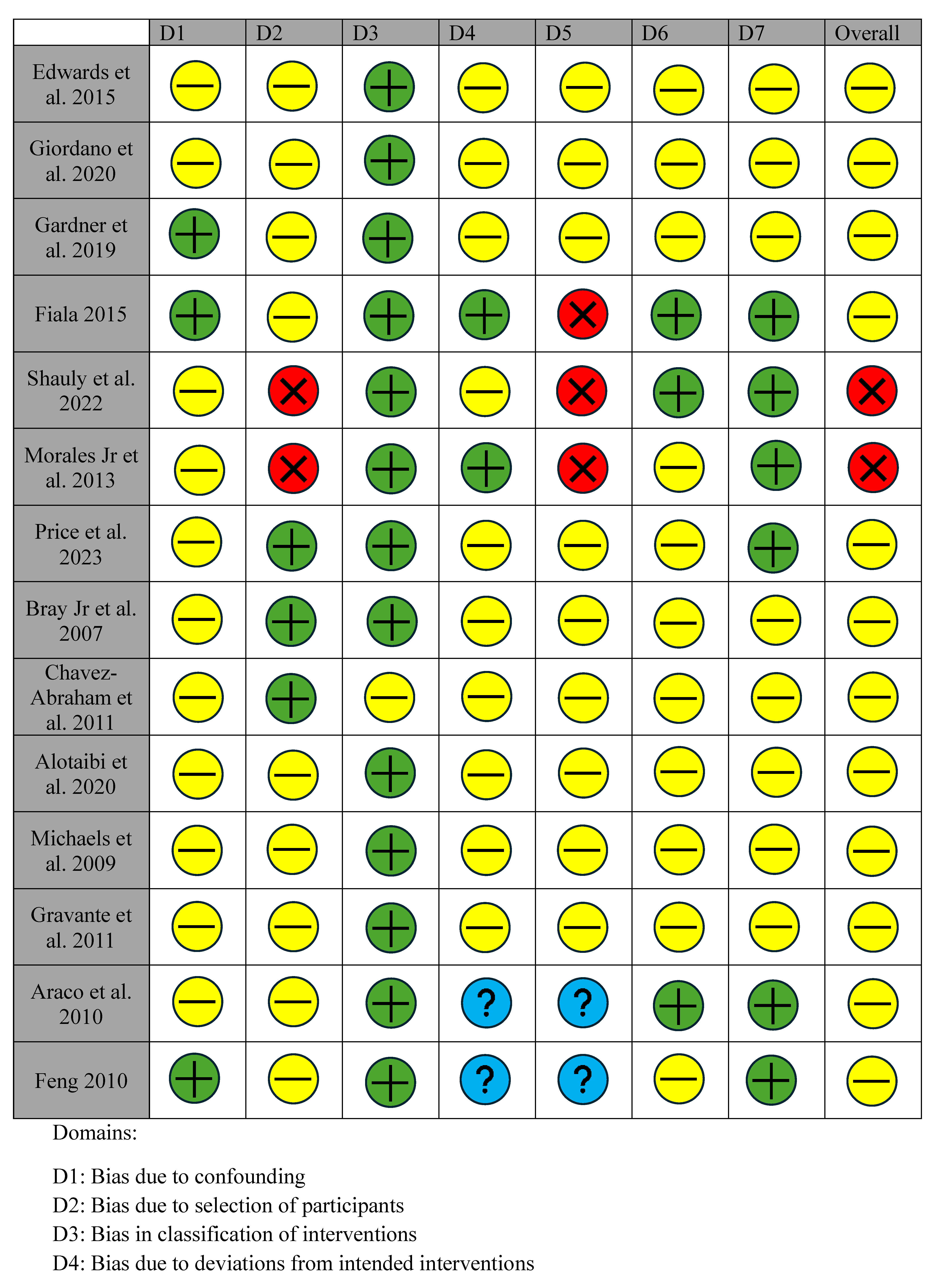 Jpm 14 01078 g003a Jpm 14 01078 g003a