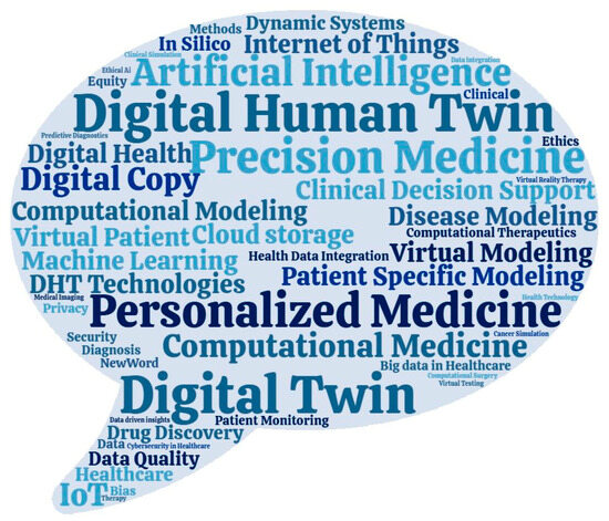 Digital Twins’ Advancements and Applications in Healthcare 