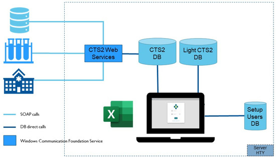 Who C The Representational Challenge of Integration and Interoperability in ...