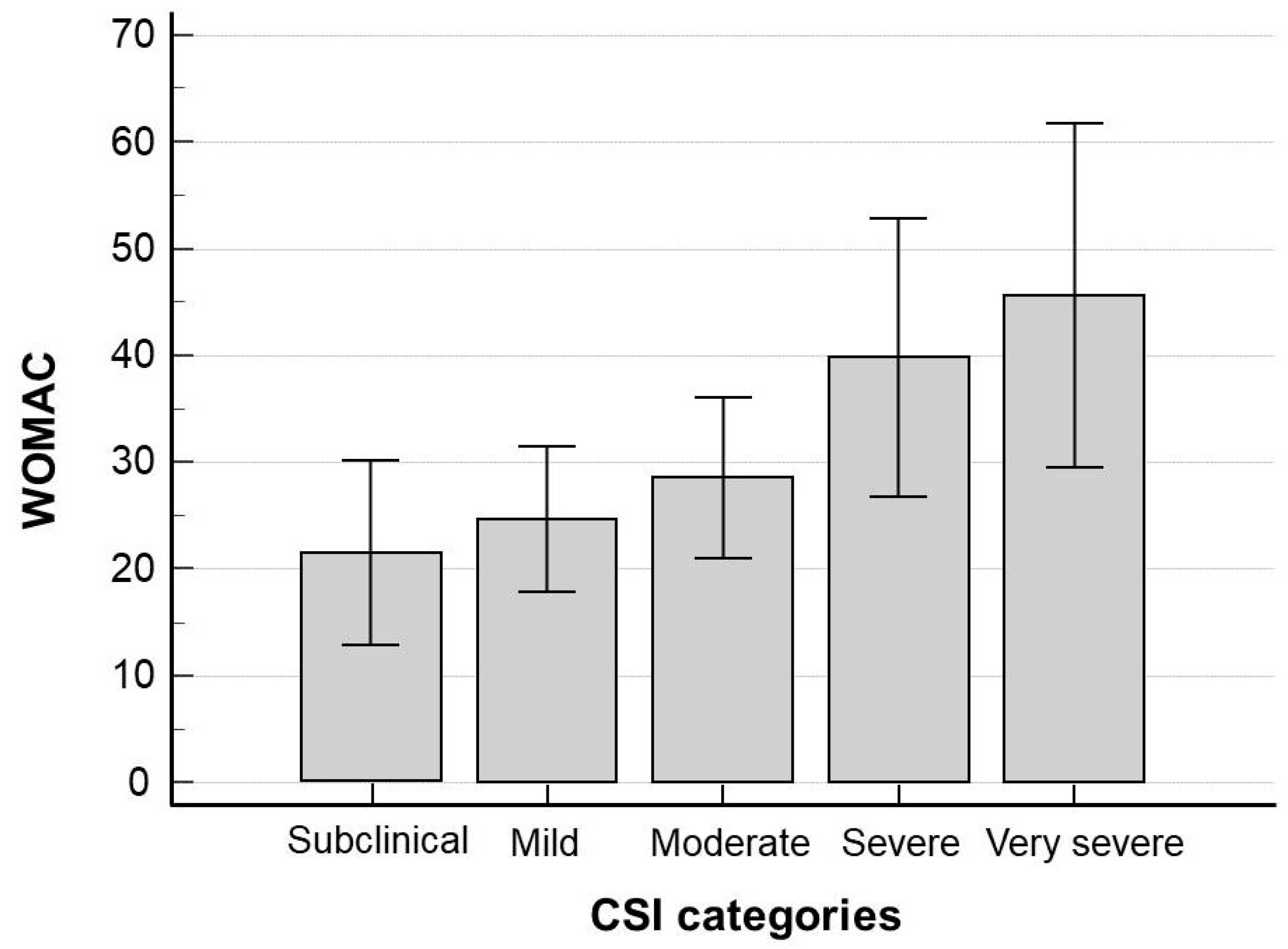 Jpm 15 00022 g002 Jpm 15 00022 g002