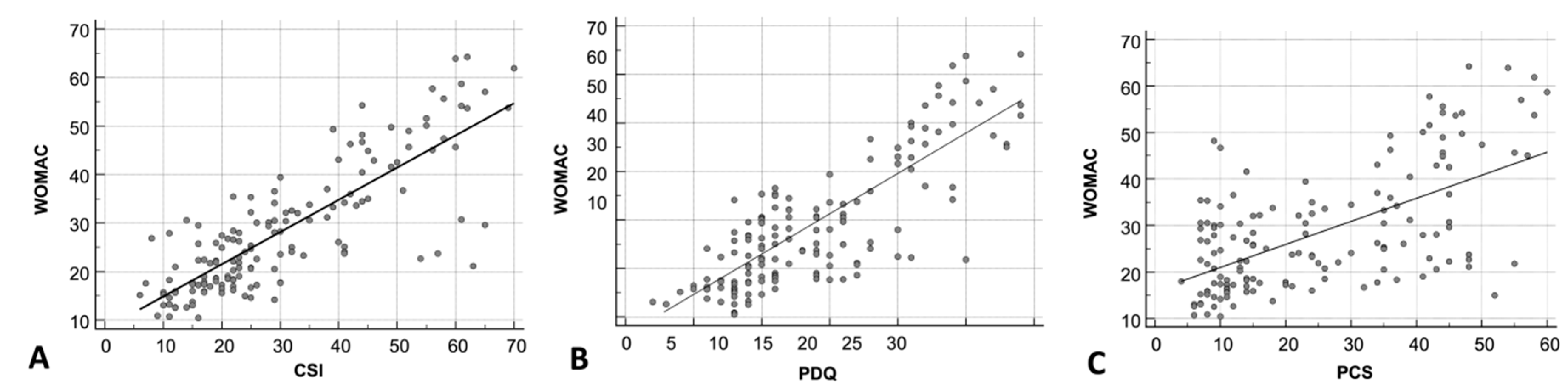 Jpm 15 00022 g003 Jpm 15 00022 g003