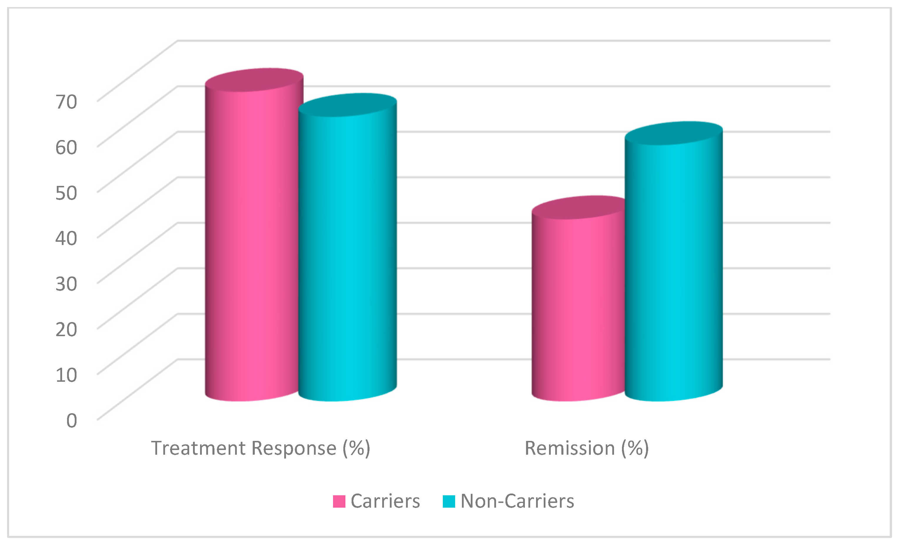 Jpm 15 00062 g001 Jpm 15 00062 g001