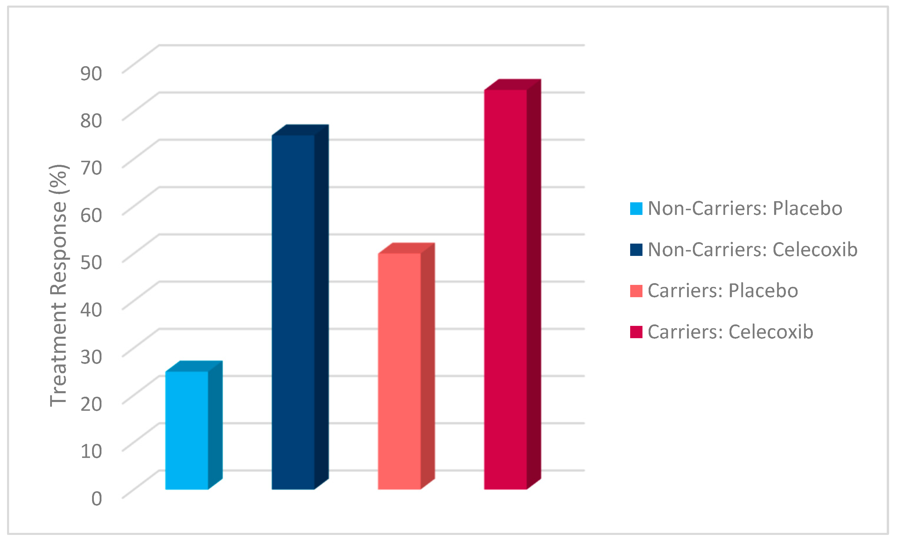 Jpm 15 00062 g002 Jpm 15 00062 g002