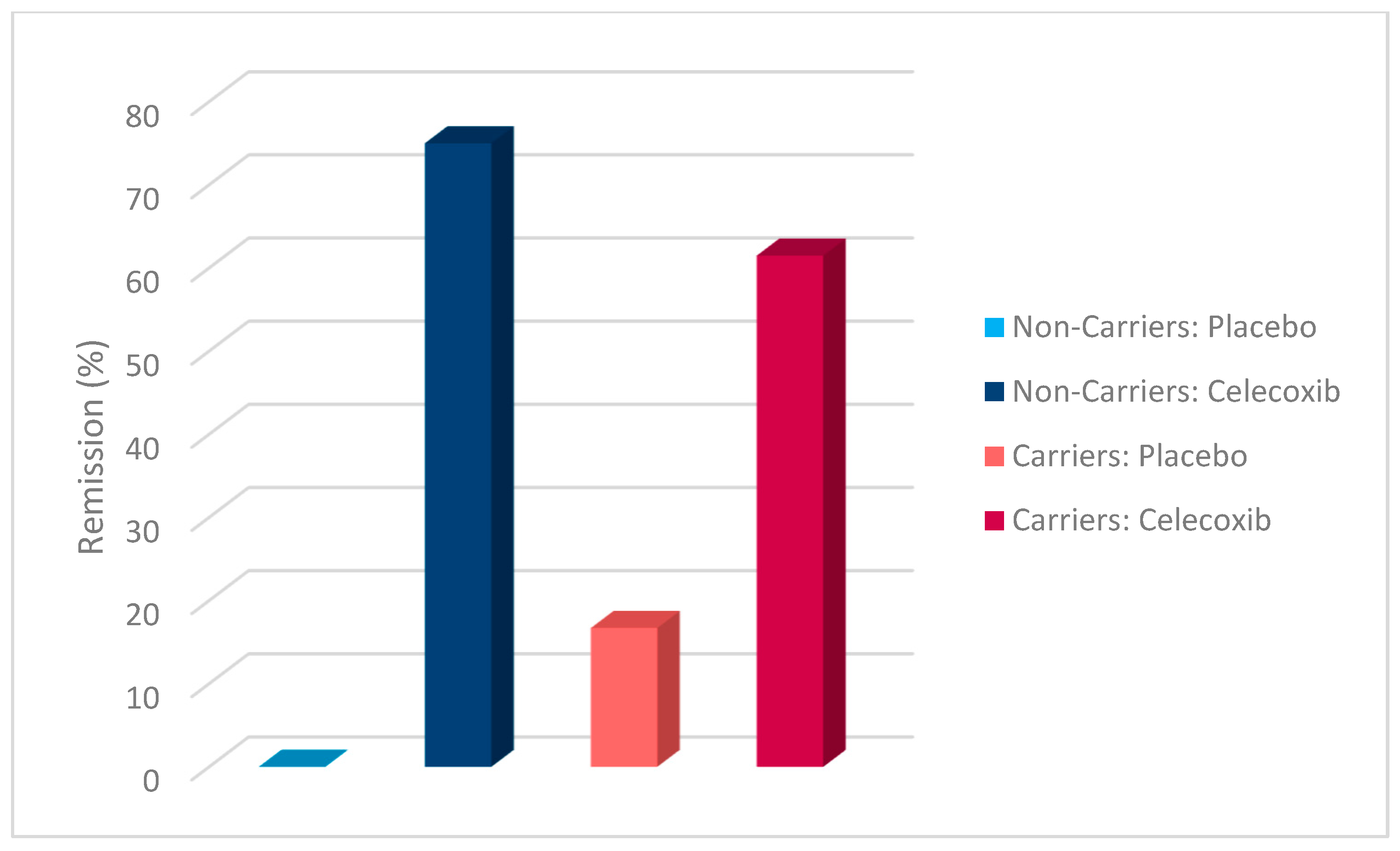 Jpm 15 00062 g003 Jpm 15 00062 g003