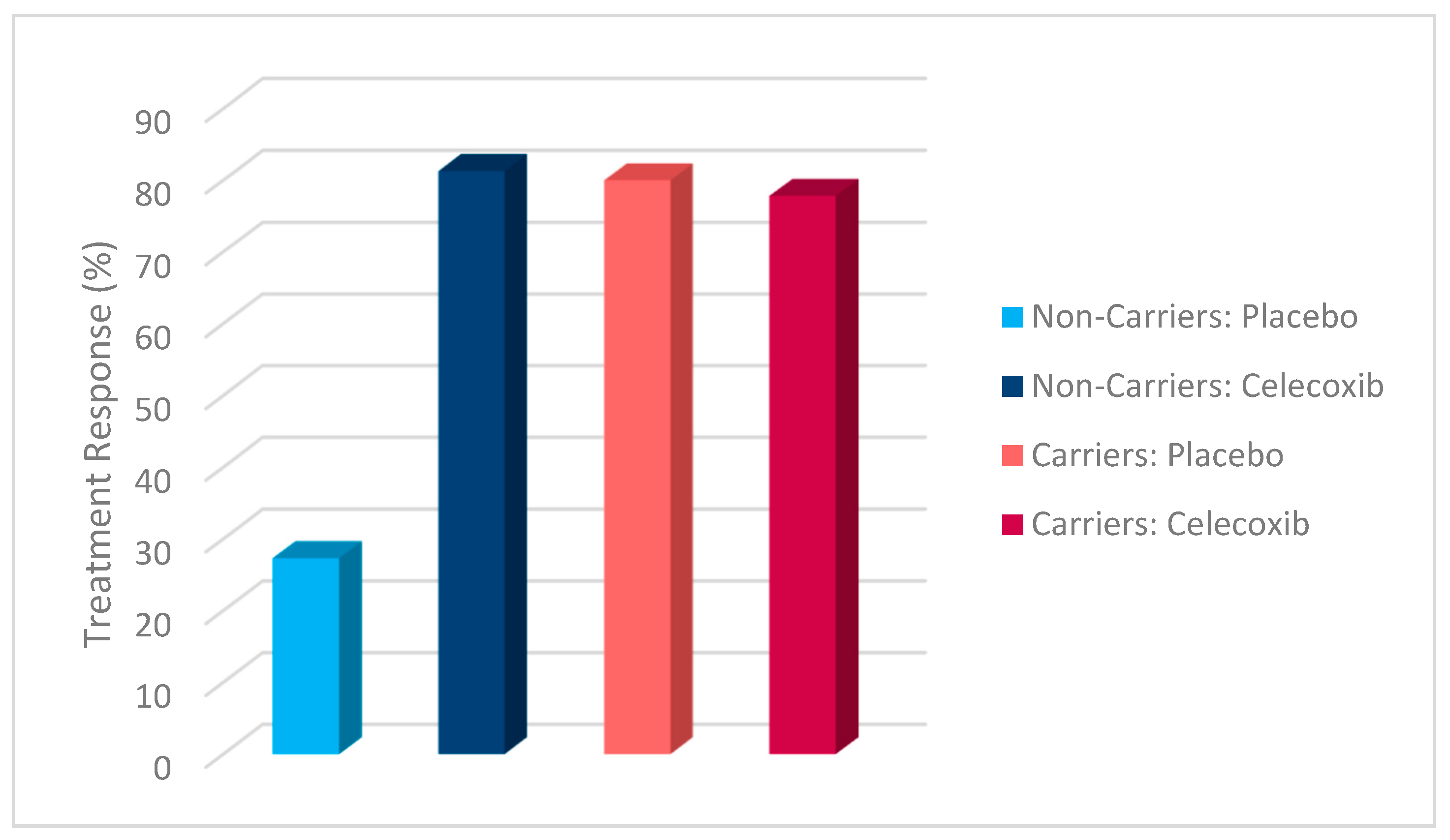 Jpm 15 00062 g006 Jpm 15 00062 g006