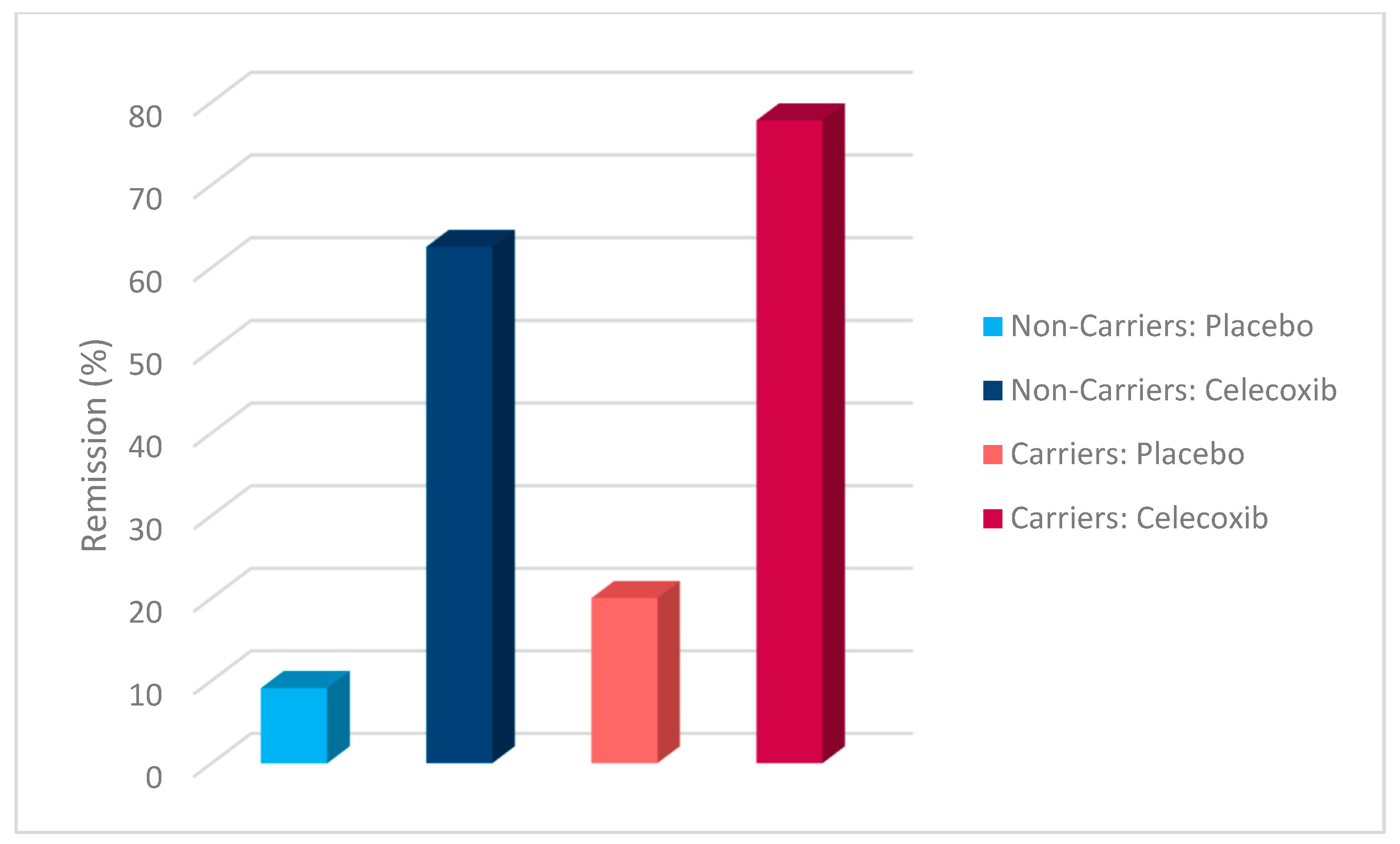 Jpm 15 00062 g007 Jpm 15 00062 g007