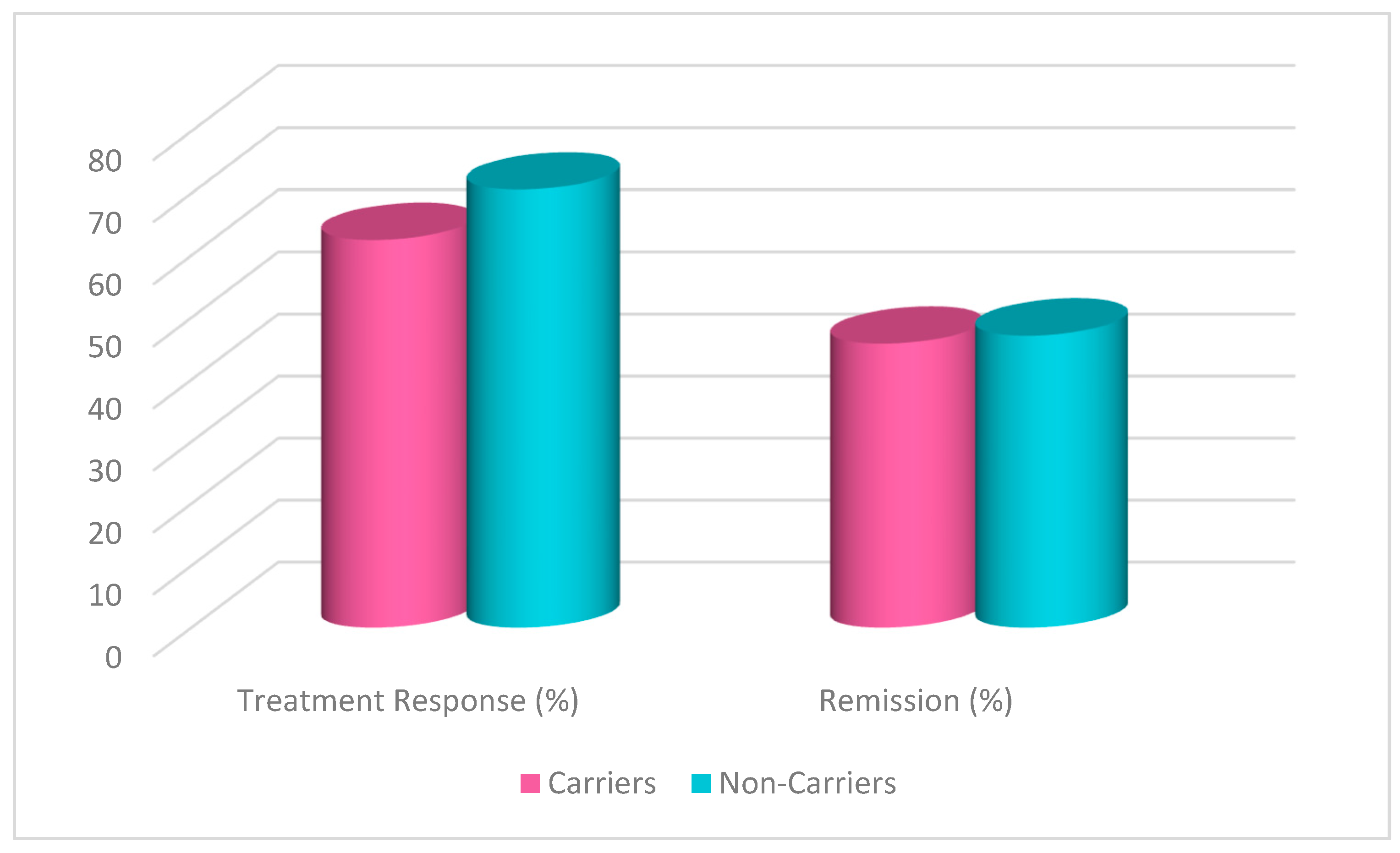 Jpm 15 00062 g009 Jpm 15 00062 g009