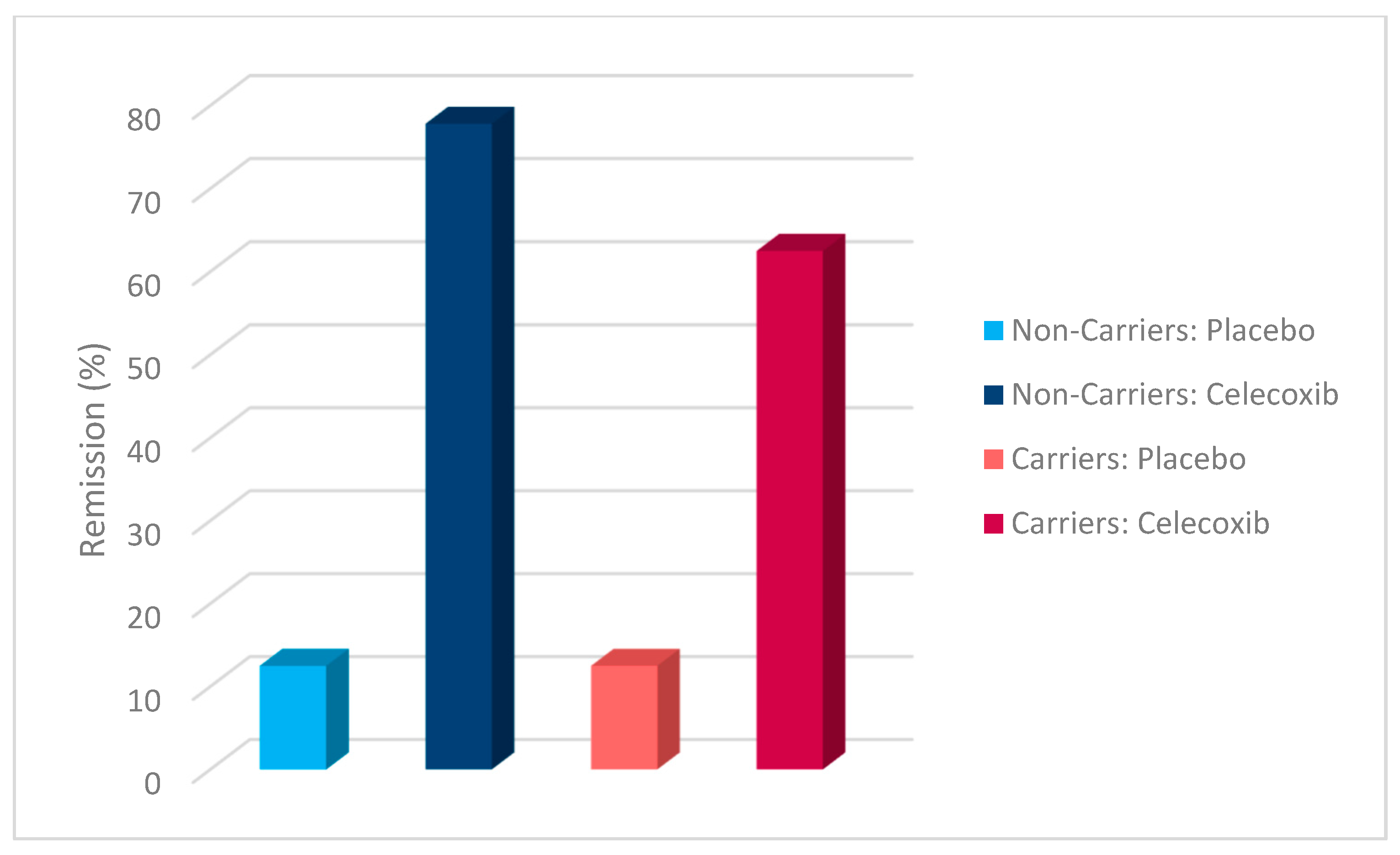 Jpm 15 00062 g011 Jpm 15 00062 g011