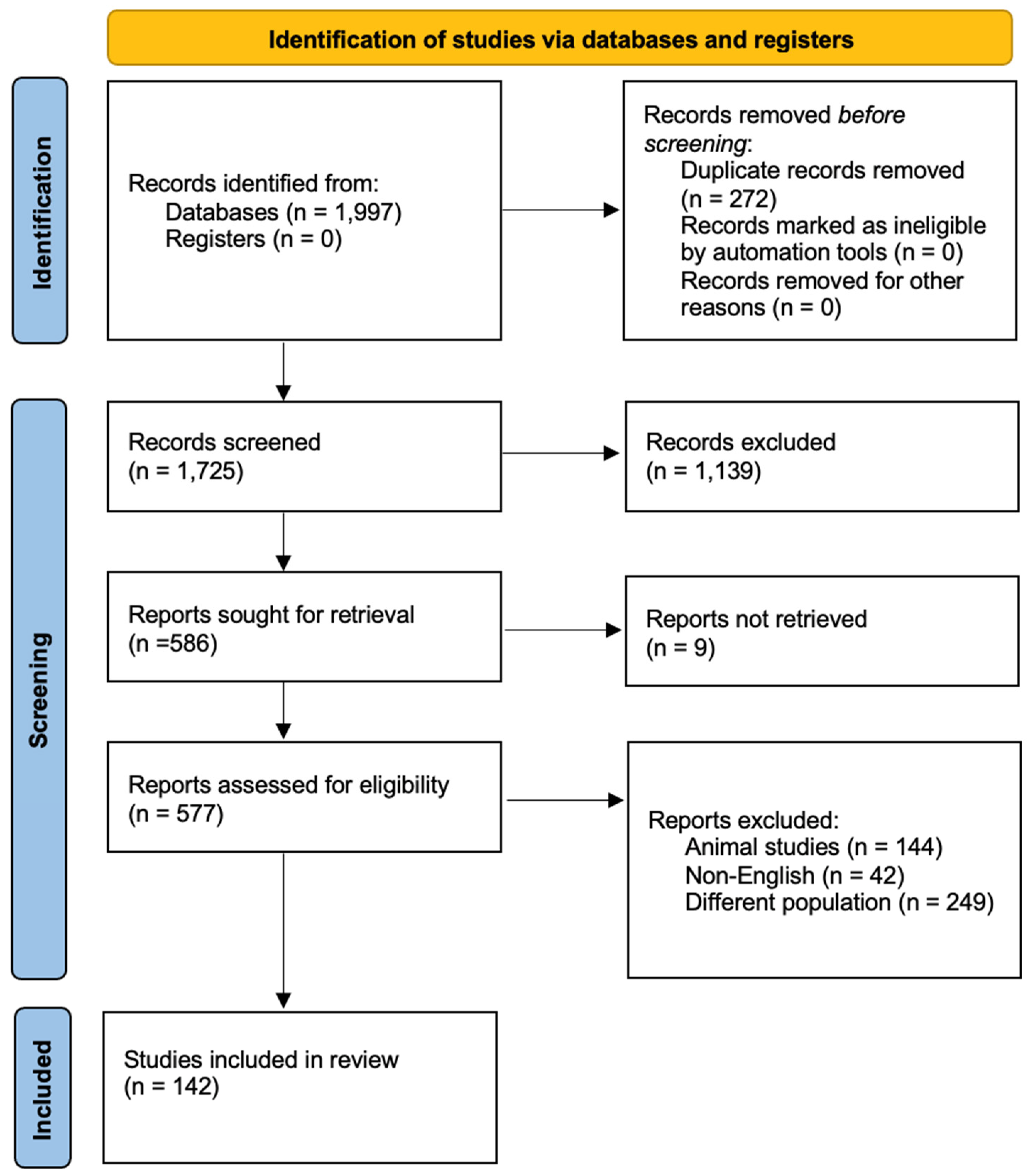 Jpm 15 00105 g002 Jpm 15 00105 g002