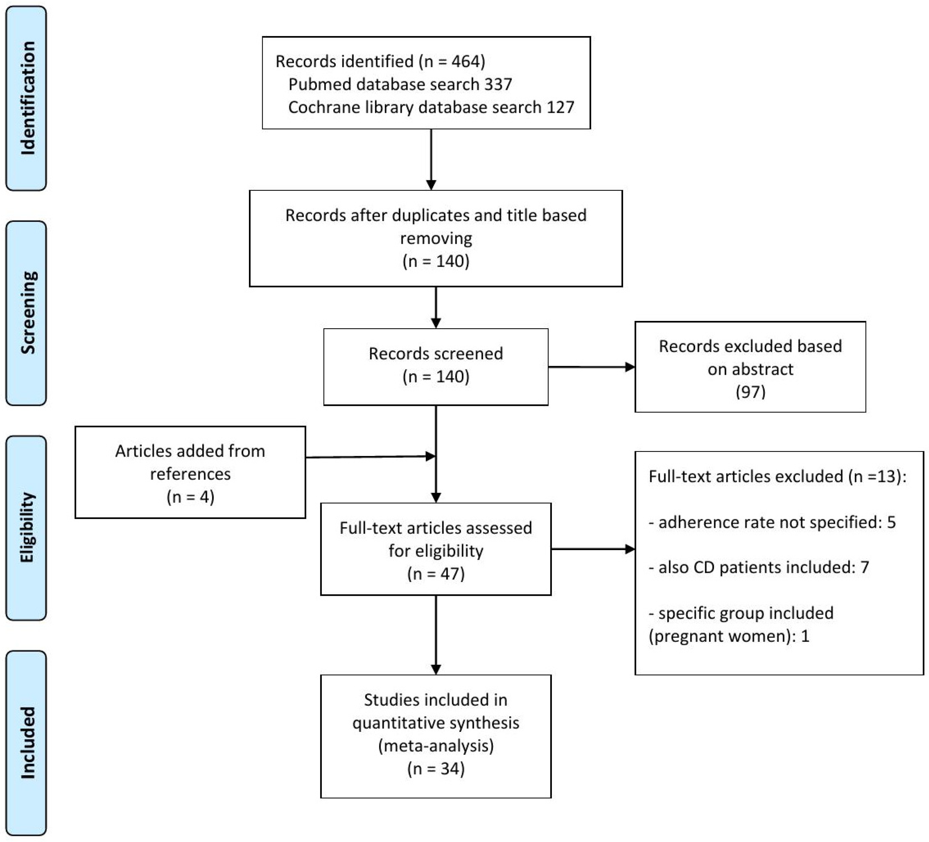 Jpm 15 00123 g001 Jpm 15 00123 g001