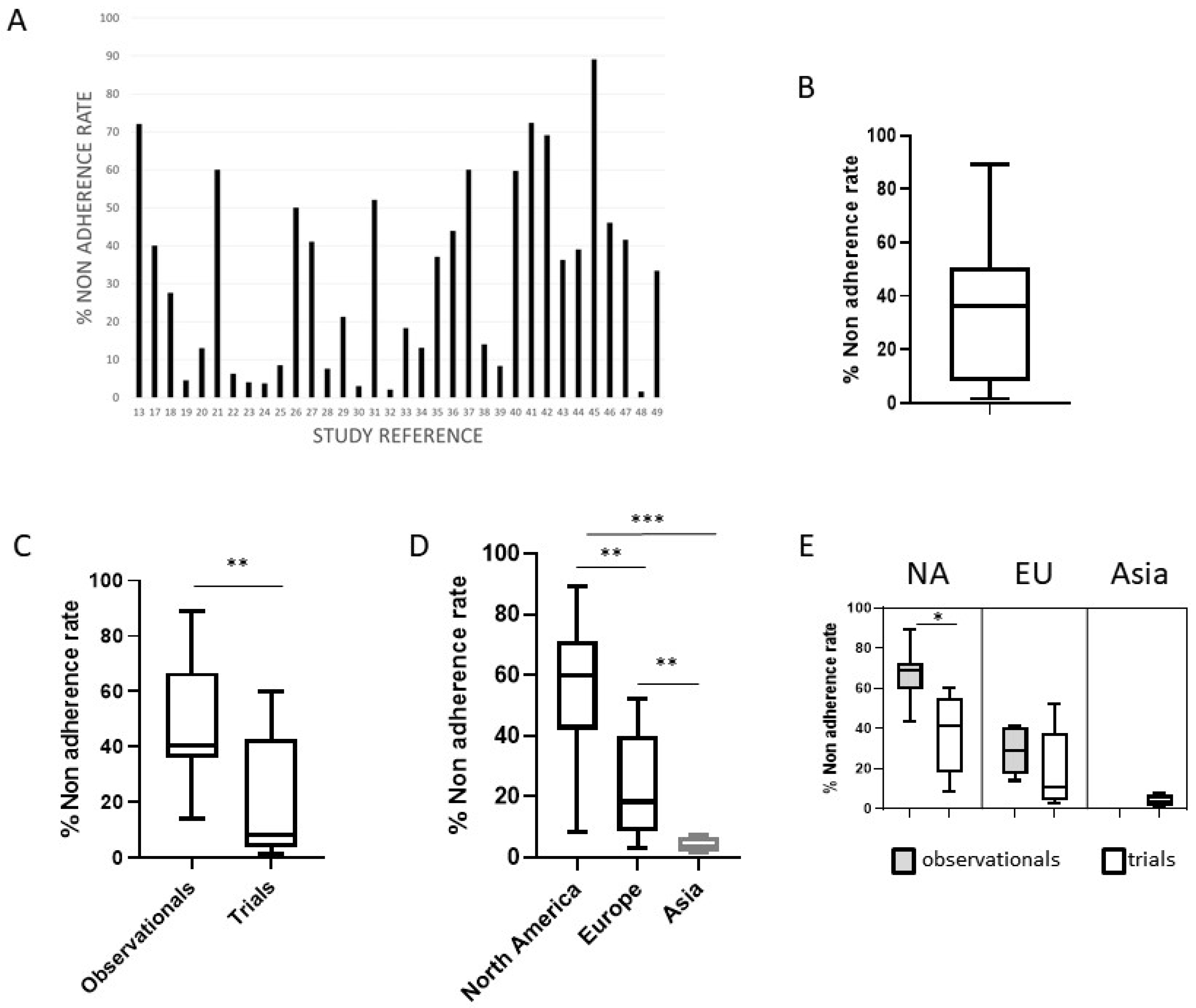 Jpm 15 00123 g002 Jpm 15 00123 g002