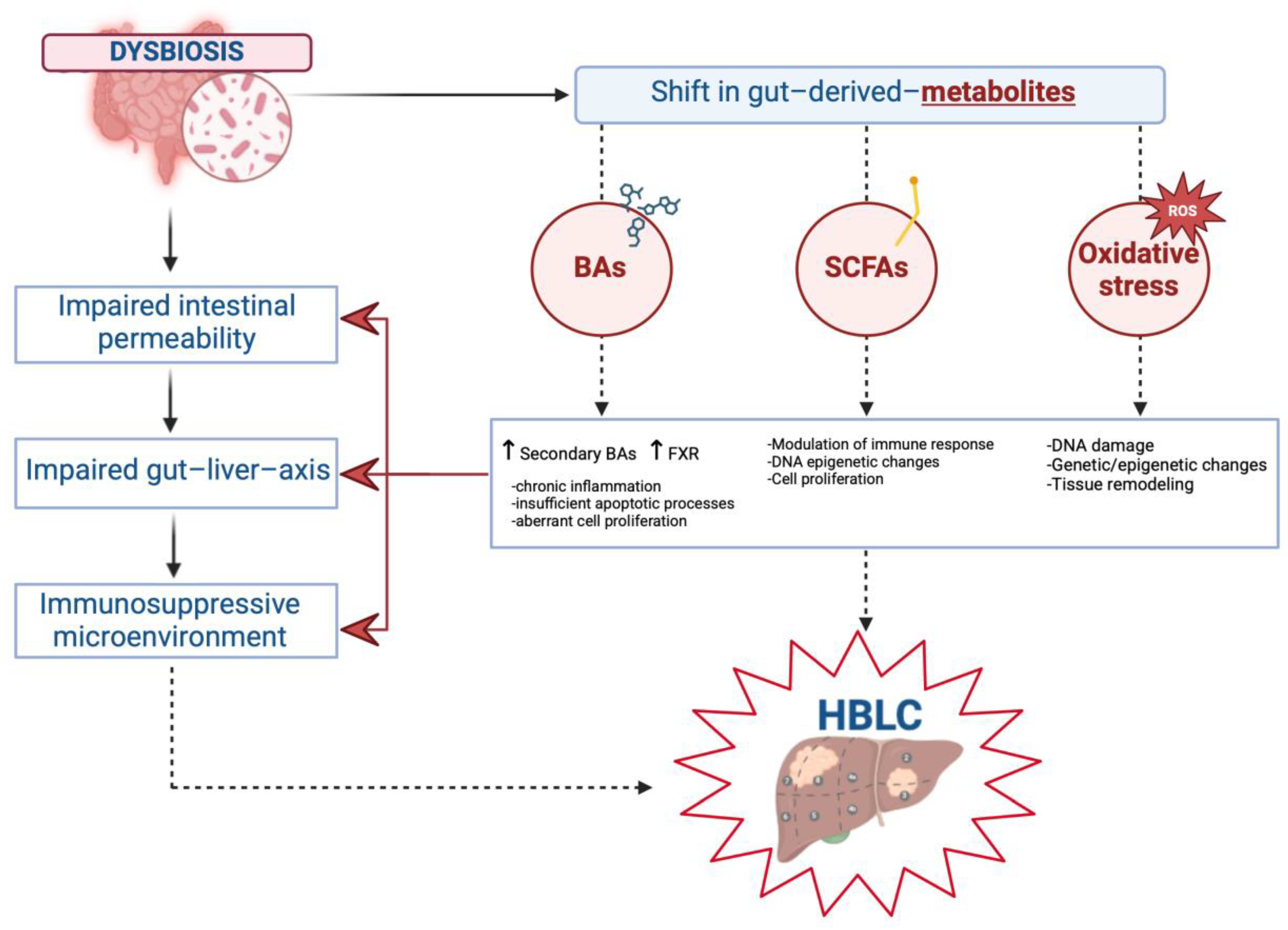Jpm 15 00124 g002 Jpm 15 00124 g002