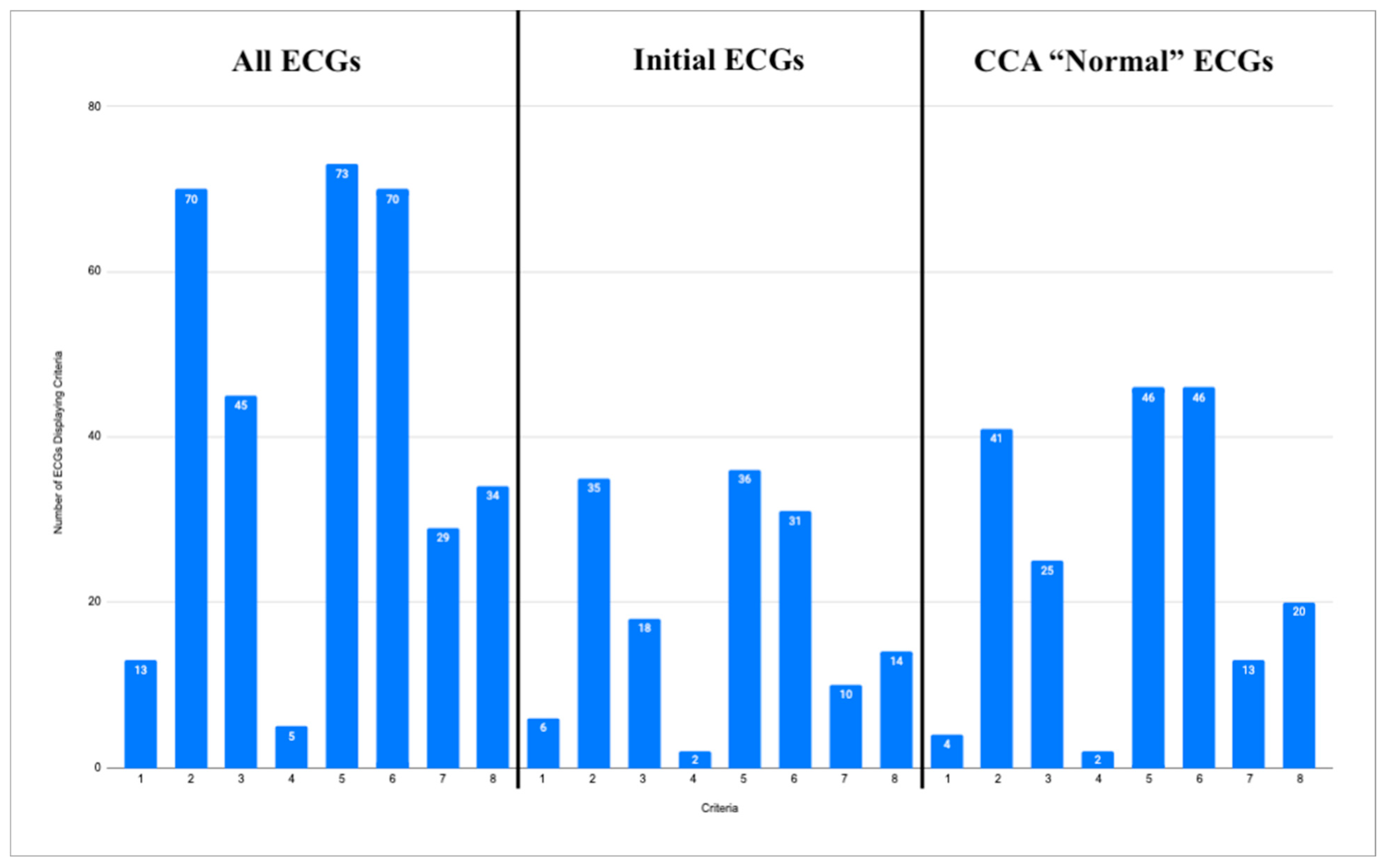 Jpm 15 00130 g003 Jpm 15 00130 g003