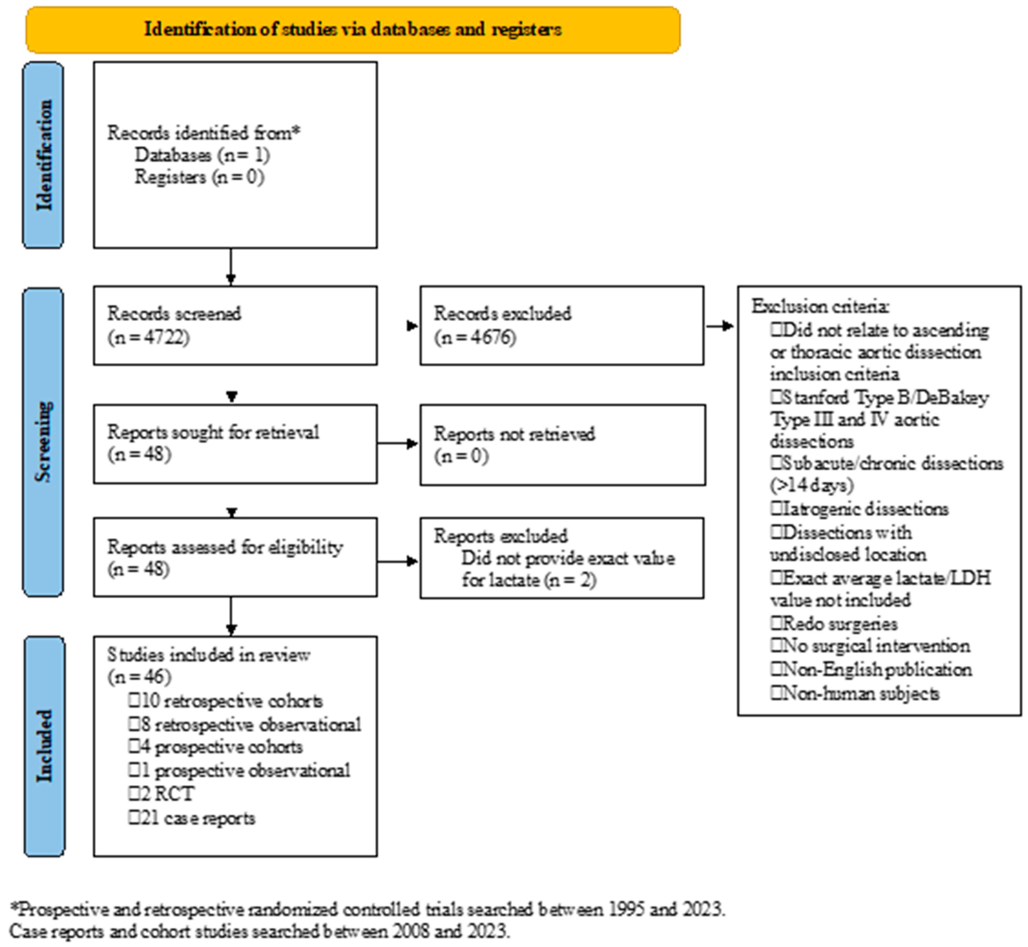 Jpm 15 00211 g001 Jpm 15 00211 g001