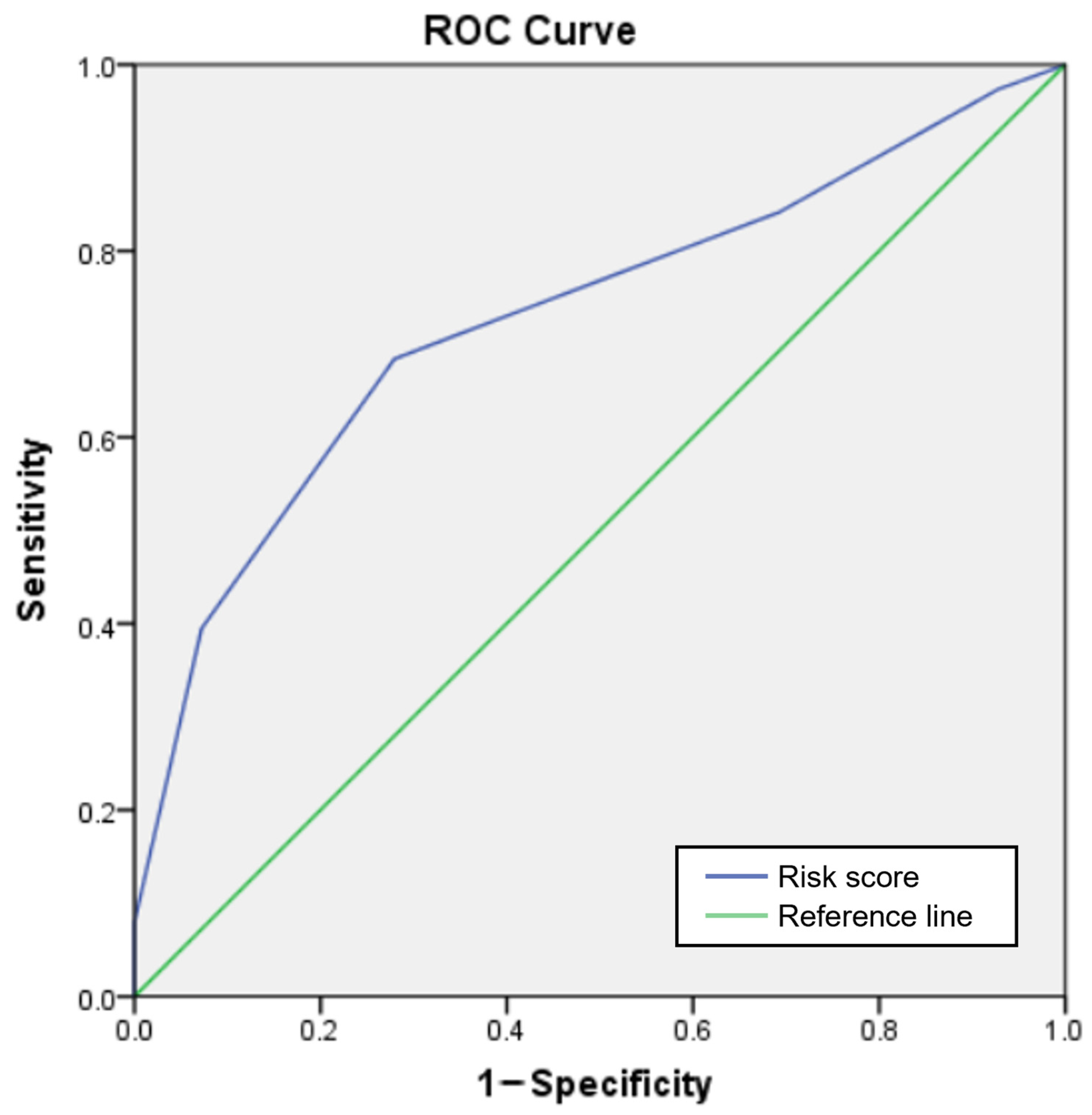 Jpm 15 00212 g002 Jpm 15 00212 g002