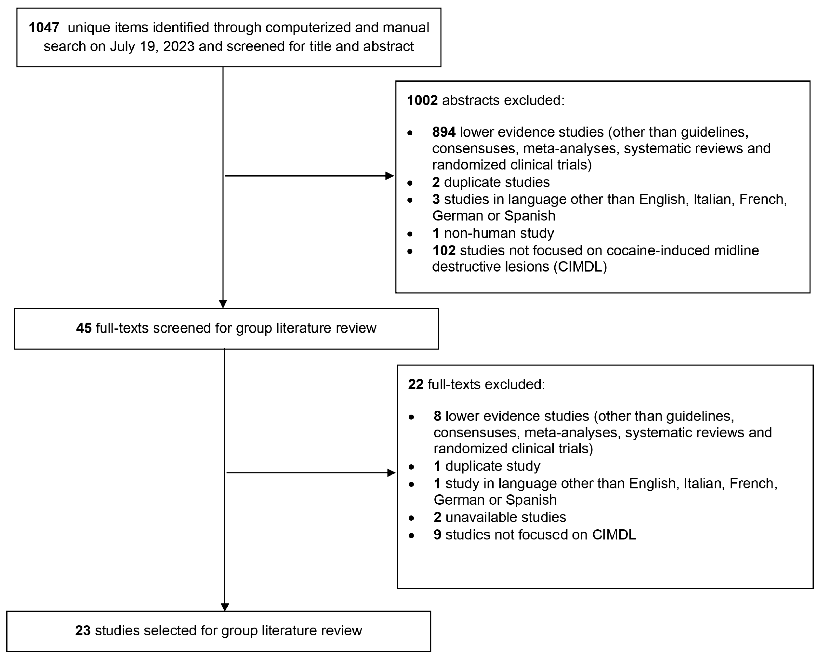 Jpm 15 00231 g001 Jpm 15 00231 g001