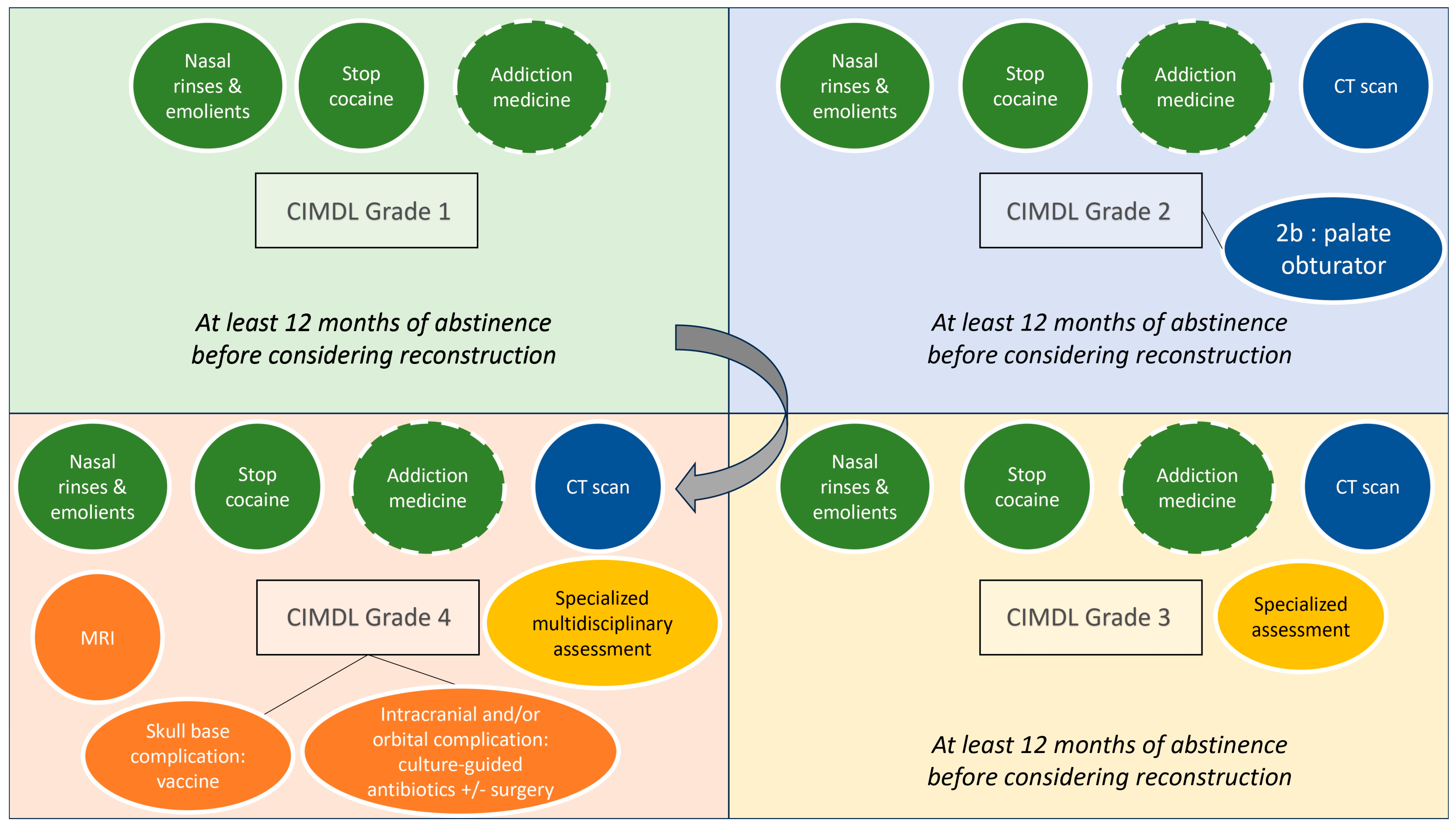Jpm 15 00231 g002 Jpm 15 00231 g002