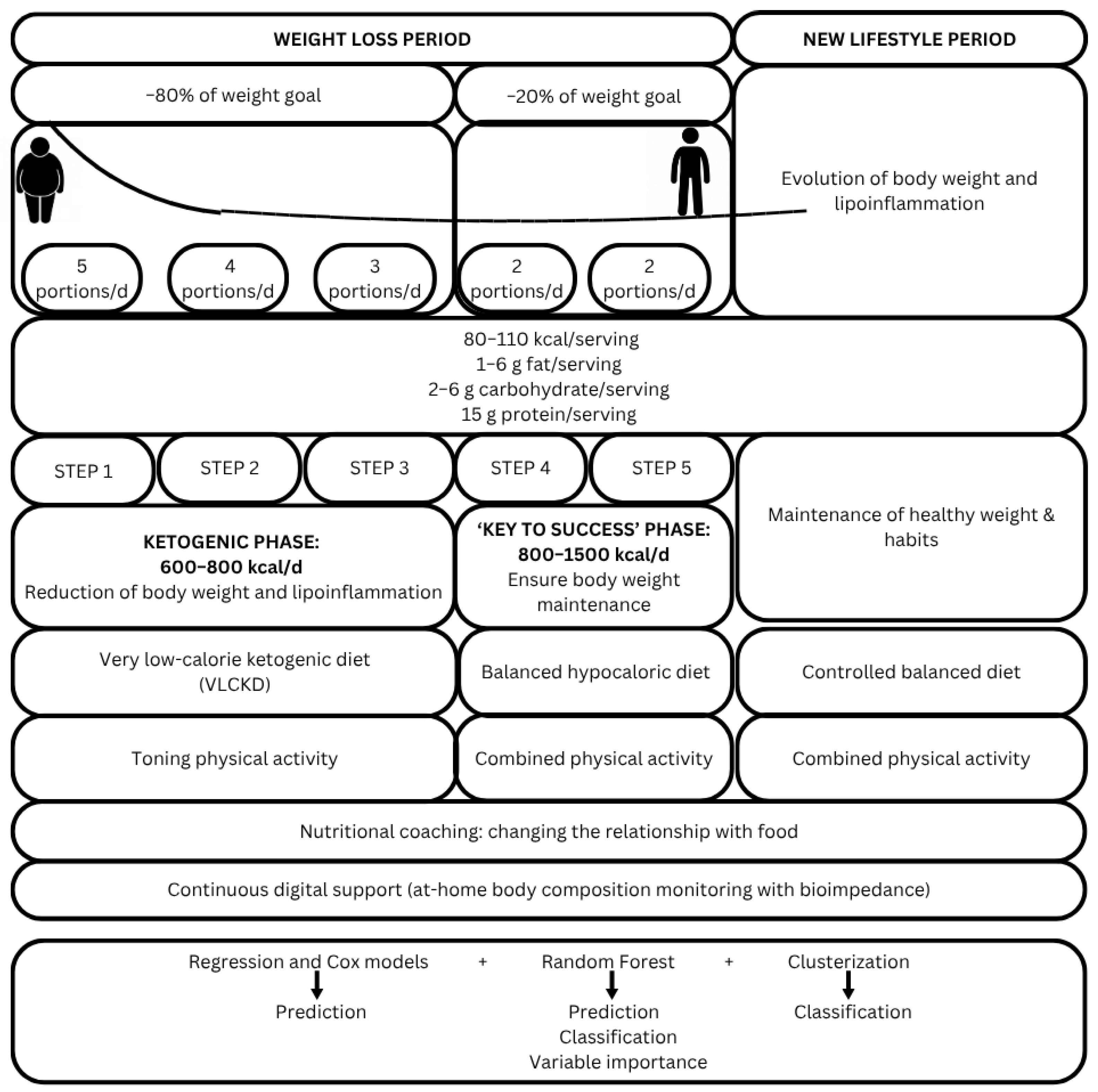 Jpm 15 00251 g002 Jpm 15 00251 g002