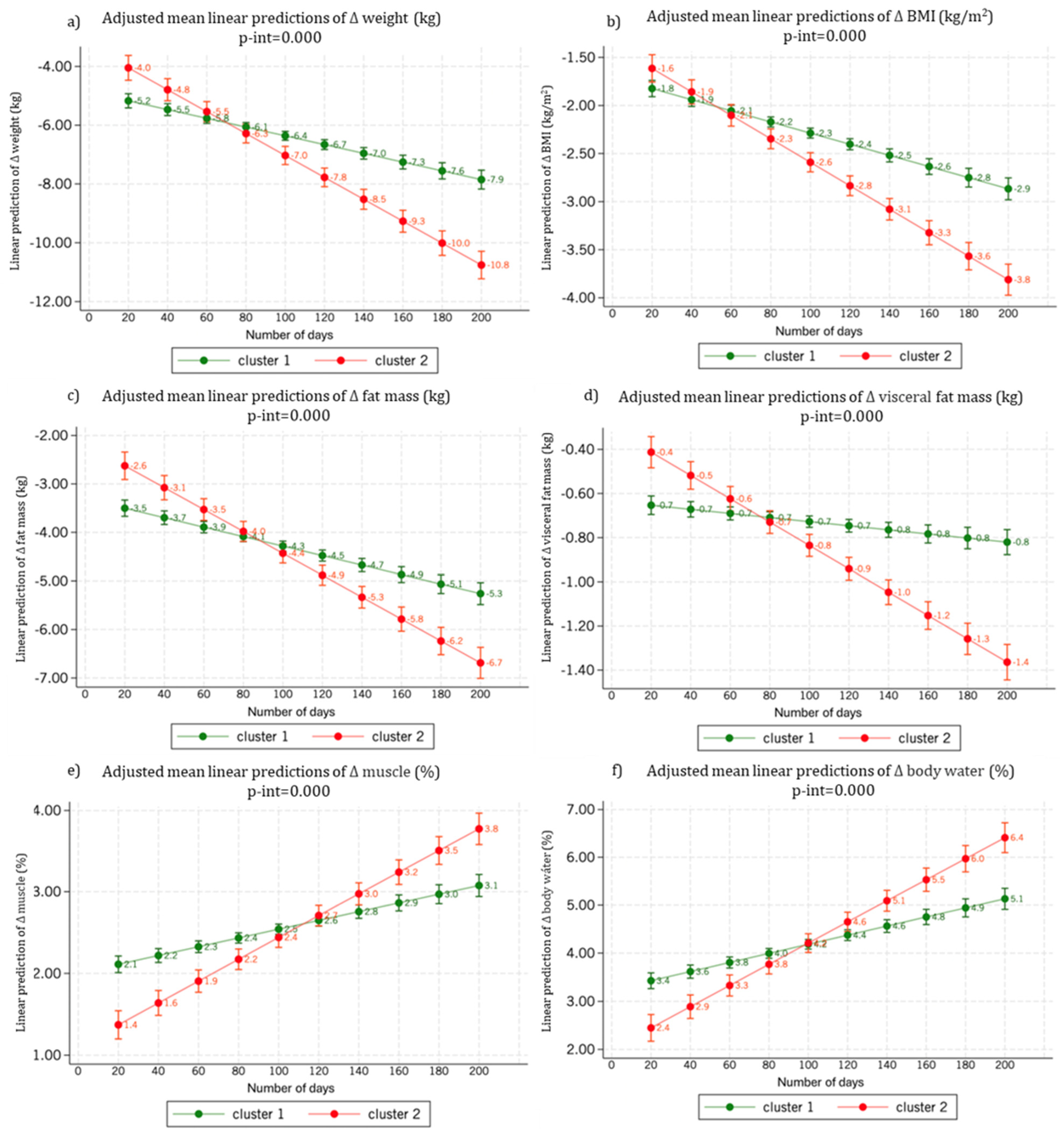 Jpm 15 00251 g003 Jpm 15 00251 g003