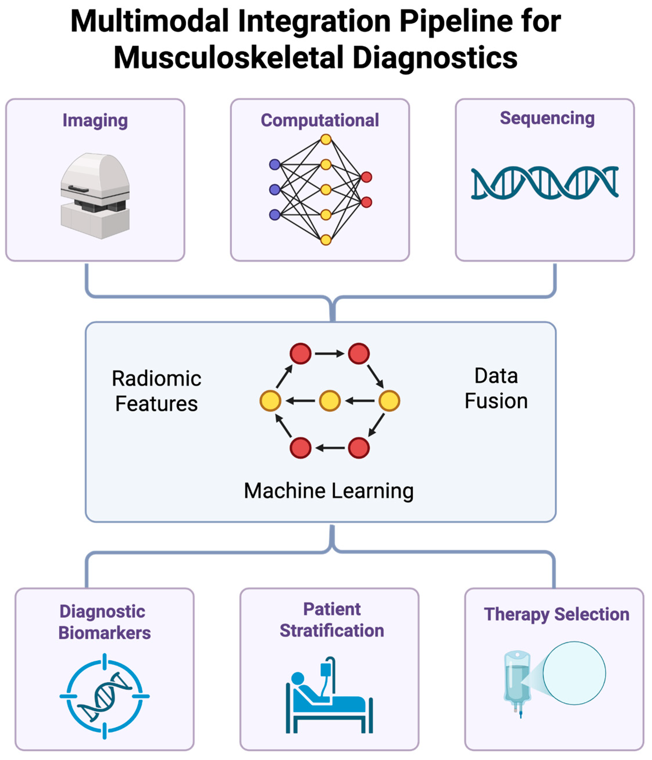 Jpm 15 00298 g003 Jpm 15 00298 g003