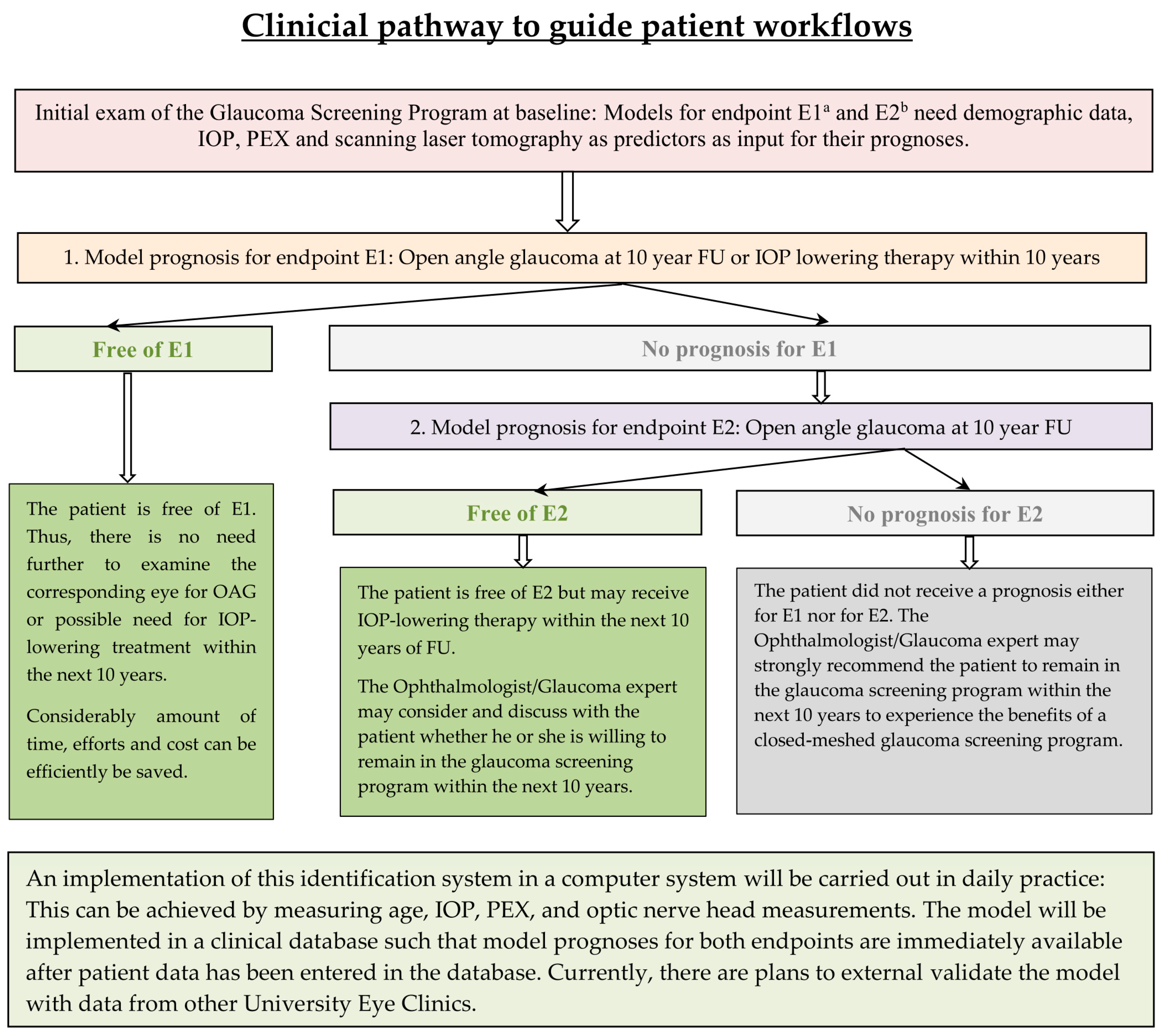 Jpm 15 00361 g002 Jpm 15 00361 g002
