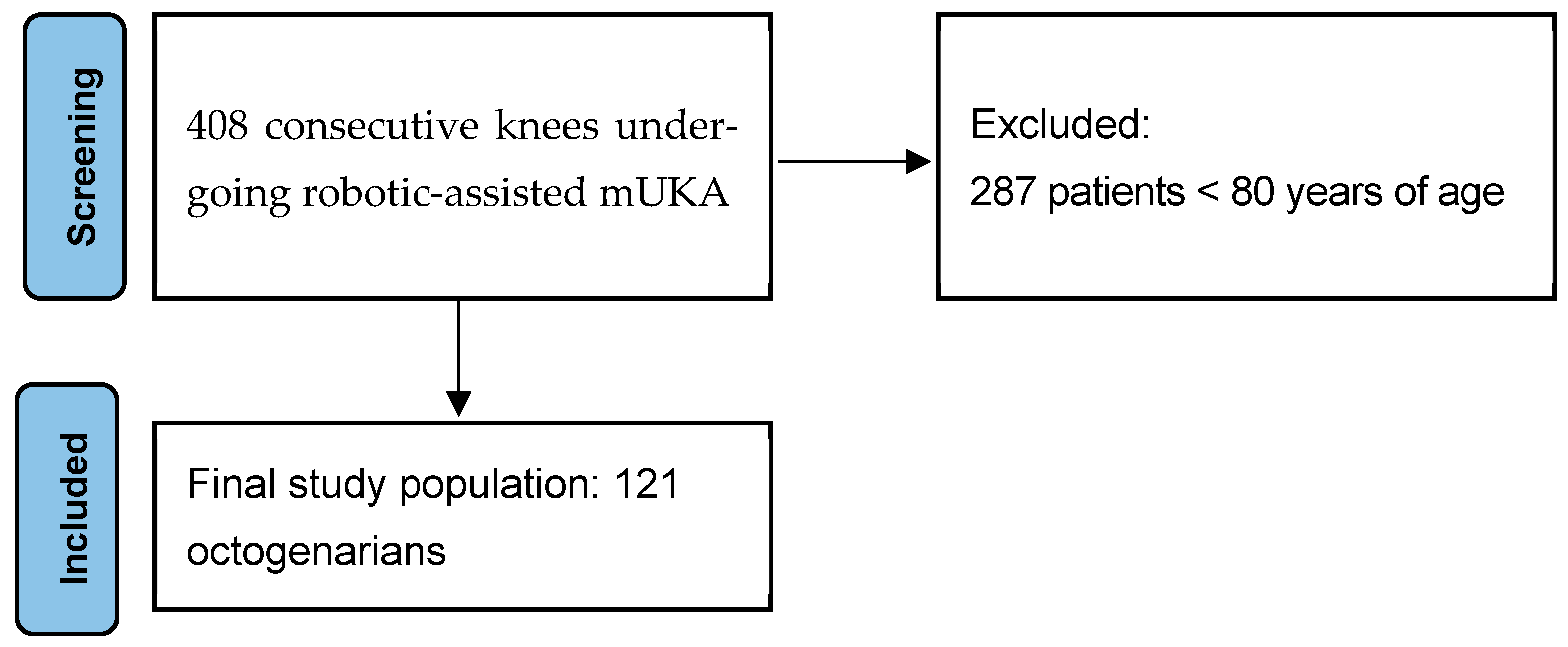 Jpm 15 00362 g001 Jpm 15 00362 g001